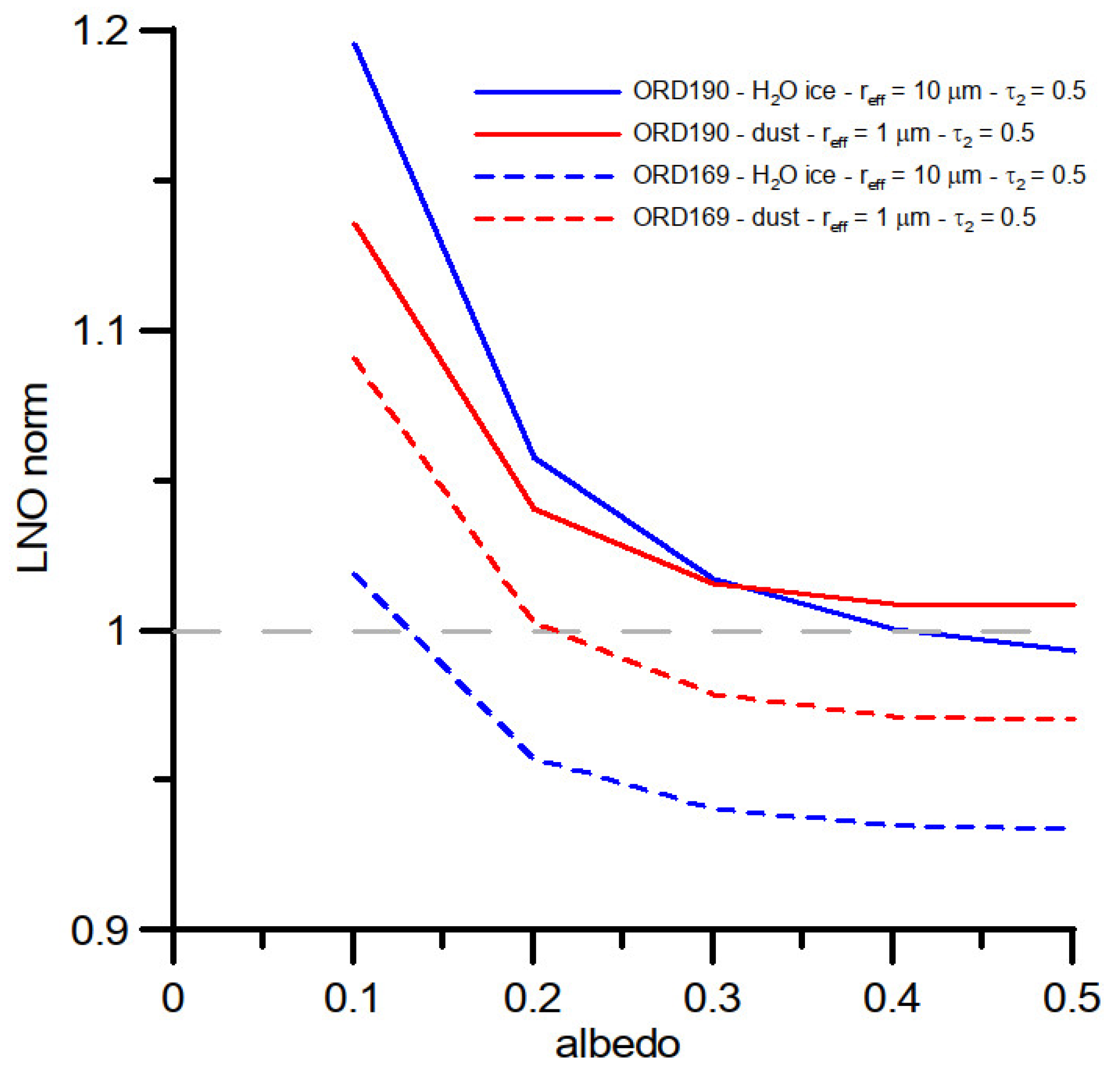Remotesensing 14 04143 g002