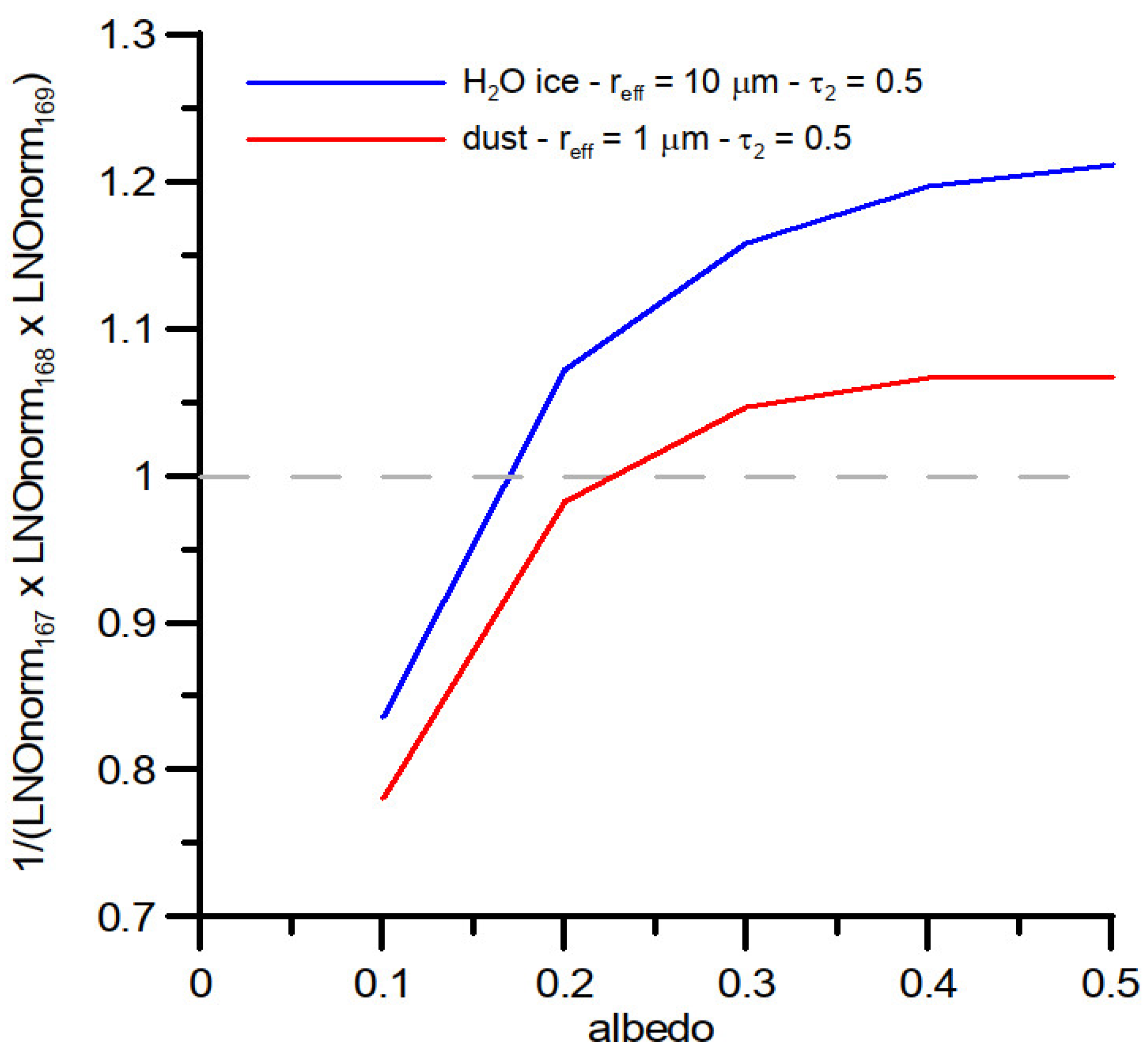 Remotesensing 14 04143 g003