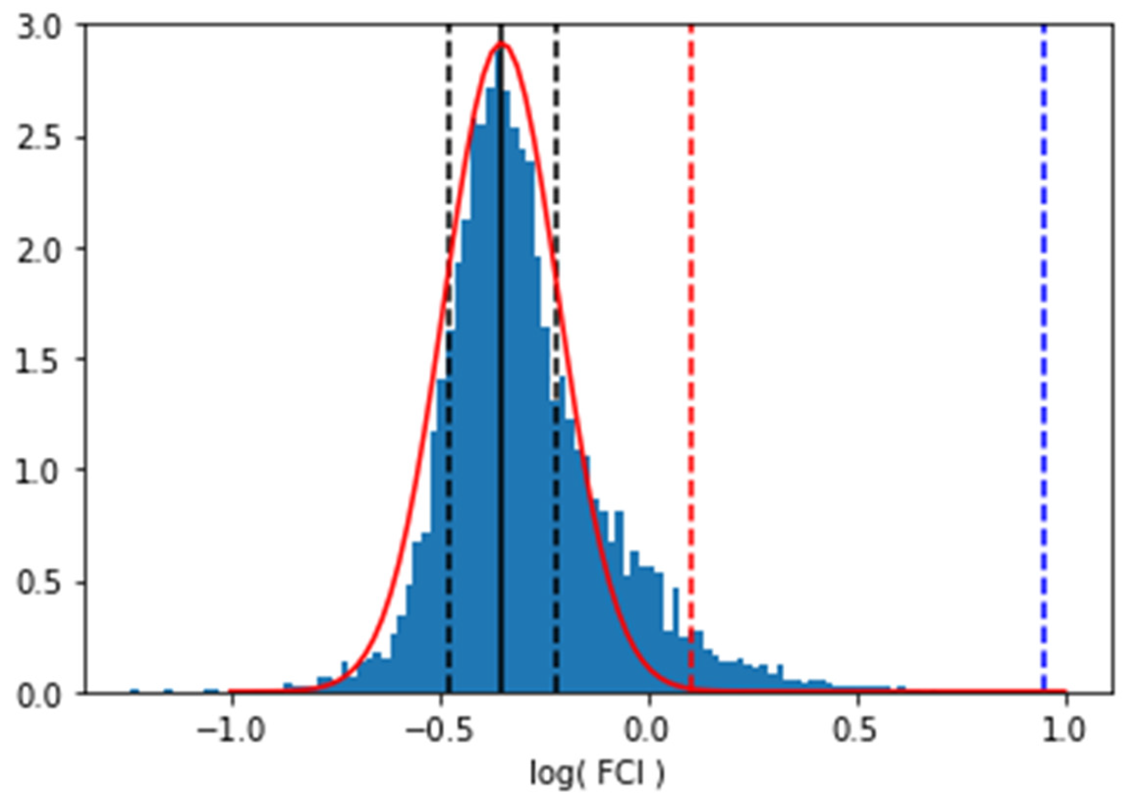 Remotesensing 14 04143 g005