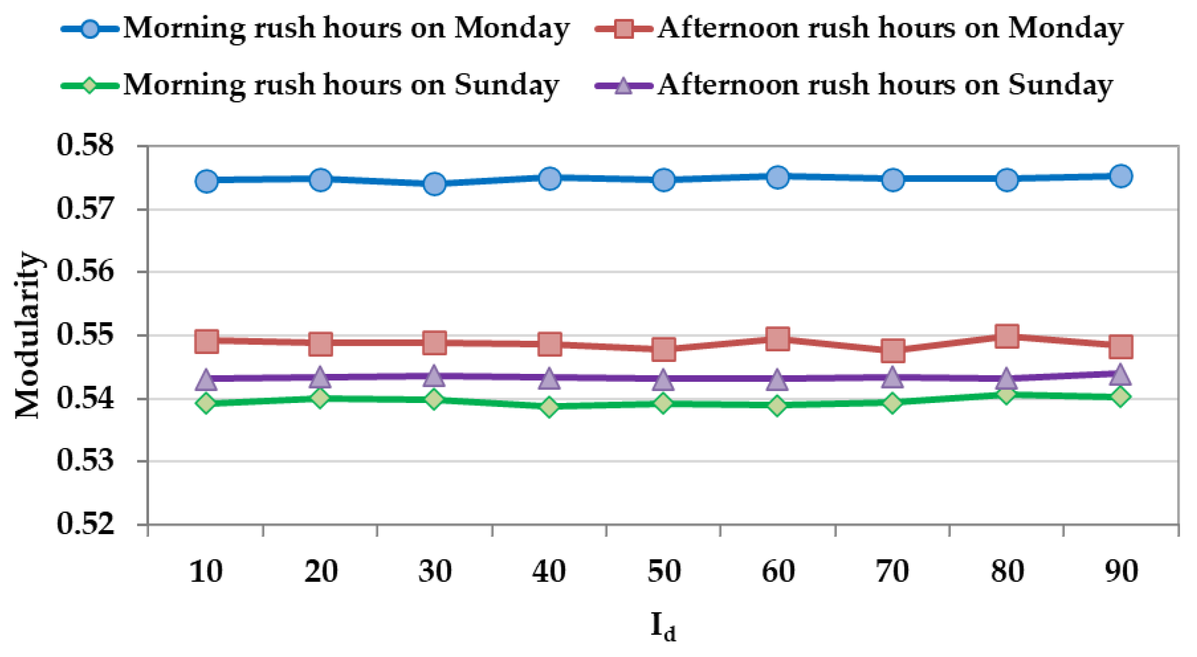 Remotesensing 14 04144 g006 550