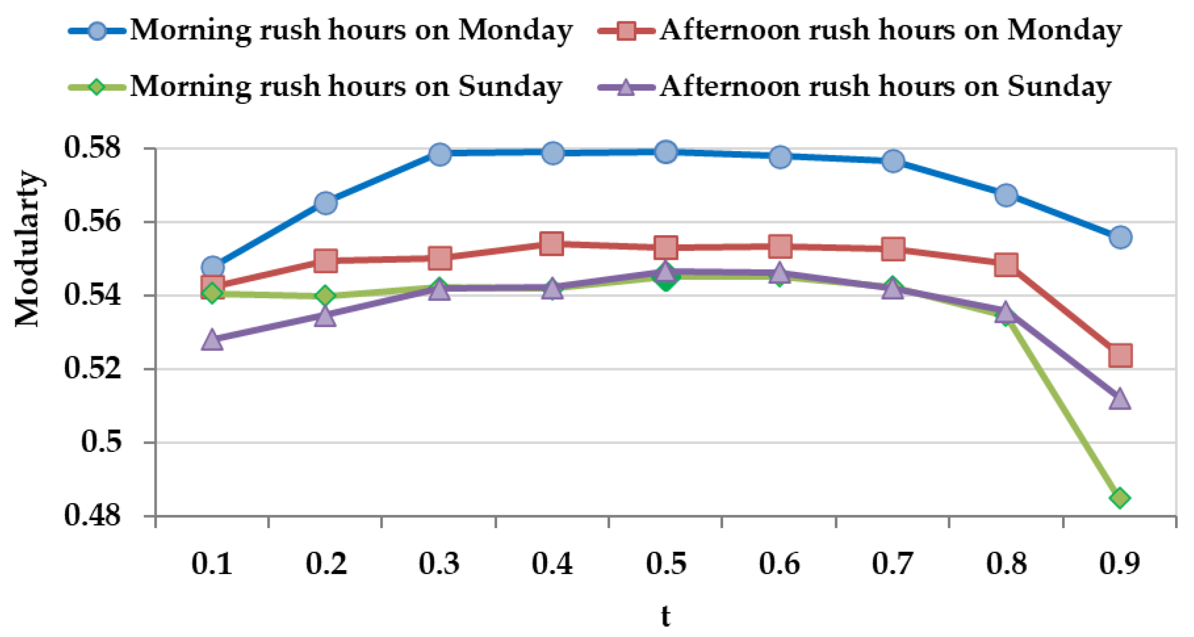 Remotesensing 14 04144 g007 550