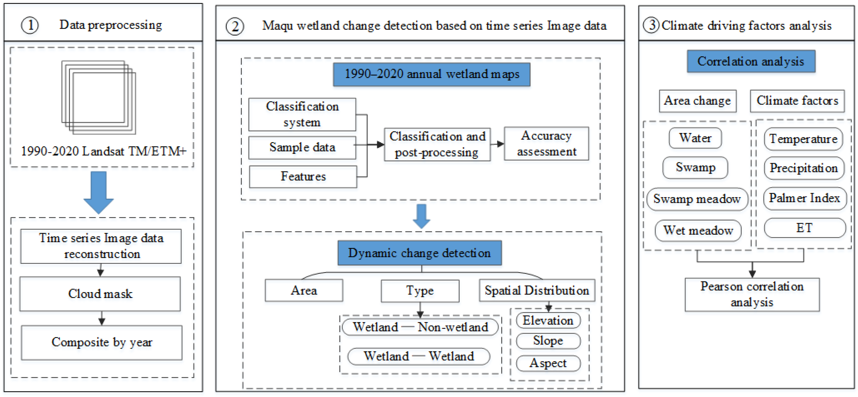 Remotesensing 14 04147 g002