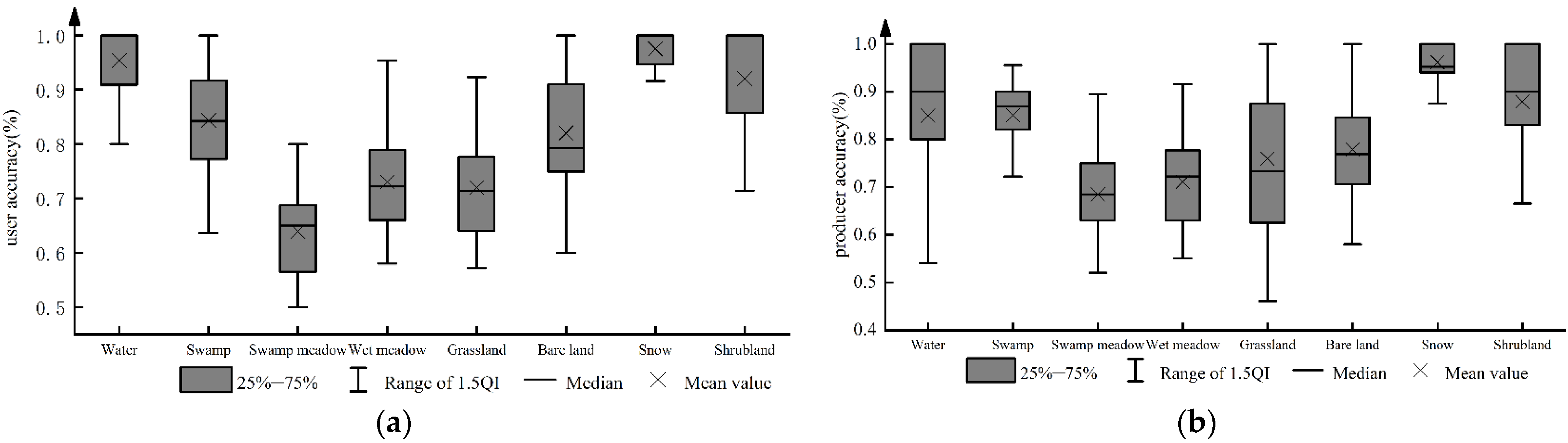 Remotesensing 14 04147 g004