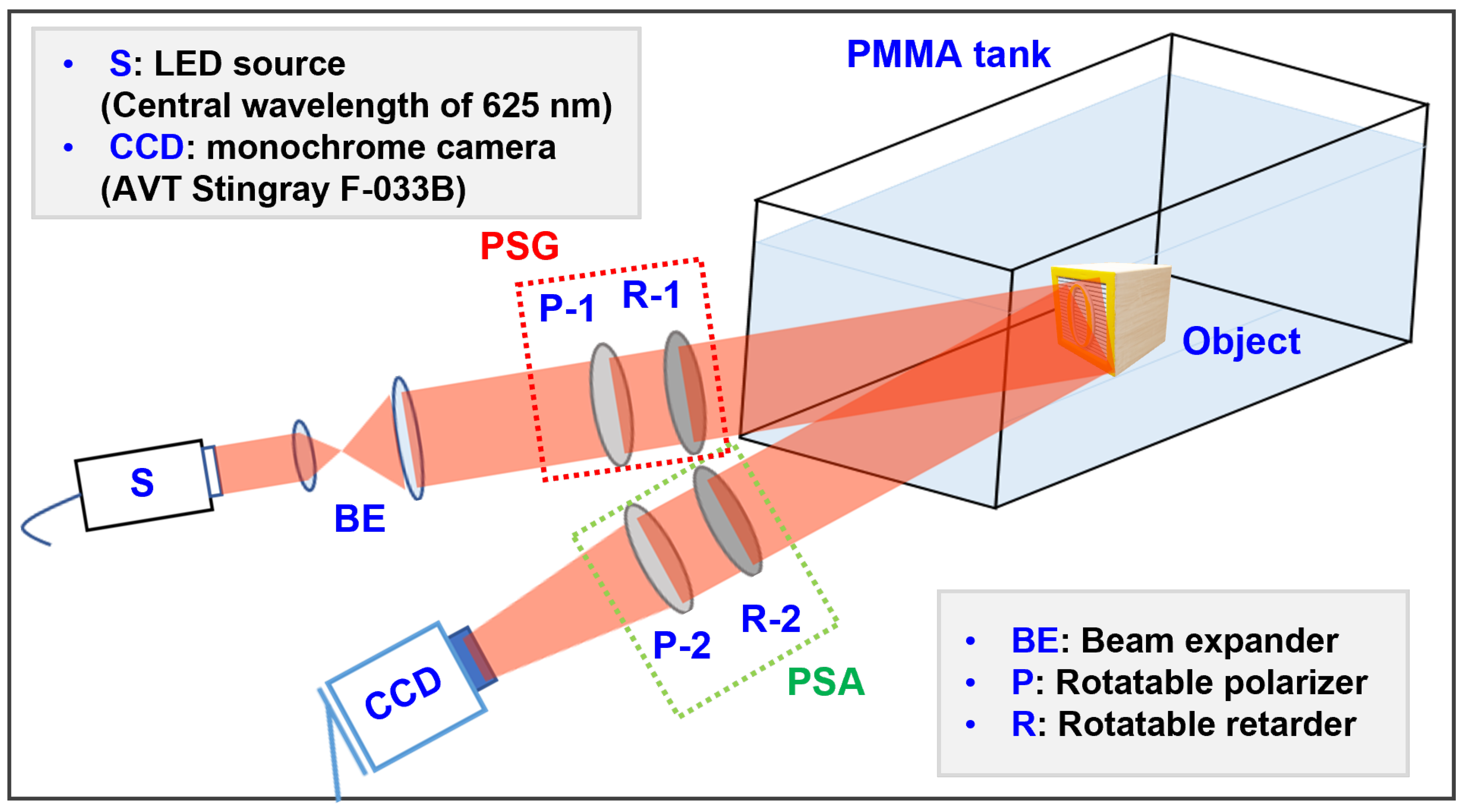 Remotesensing 14 04148 g002