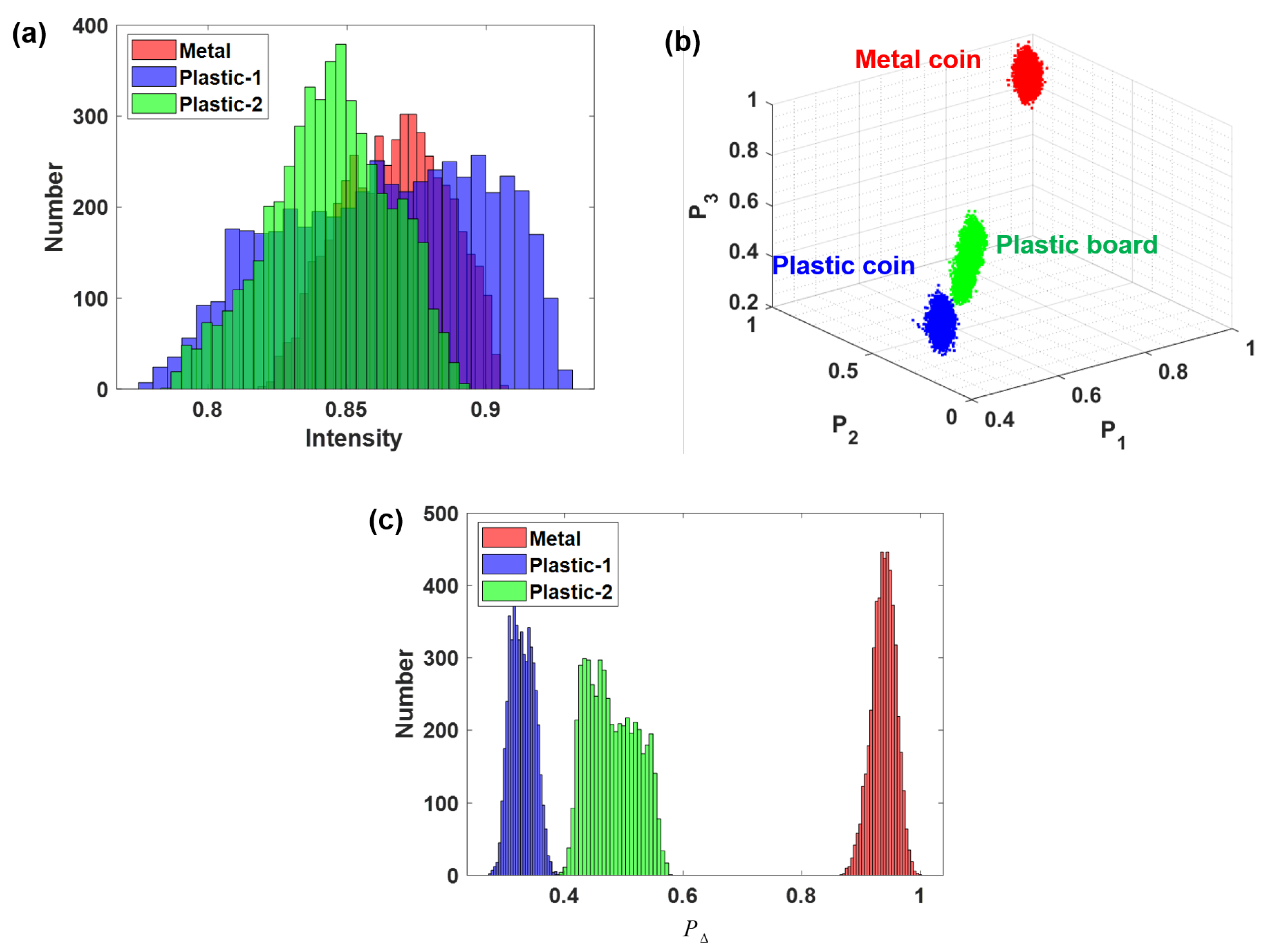 Remotesensing 14 04148 g006
