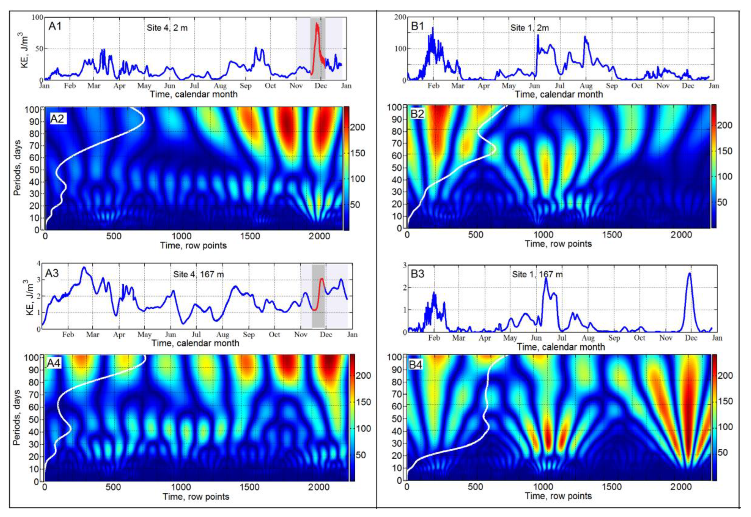 Remotesensing 14 04149 g004