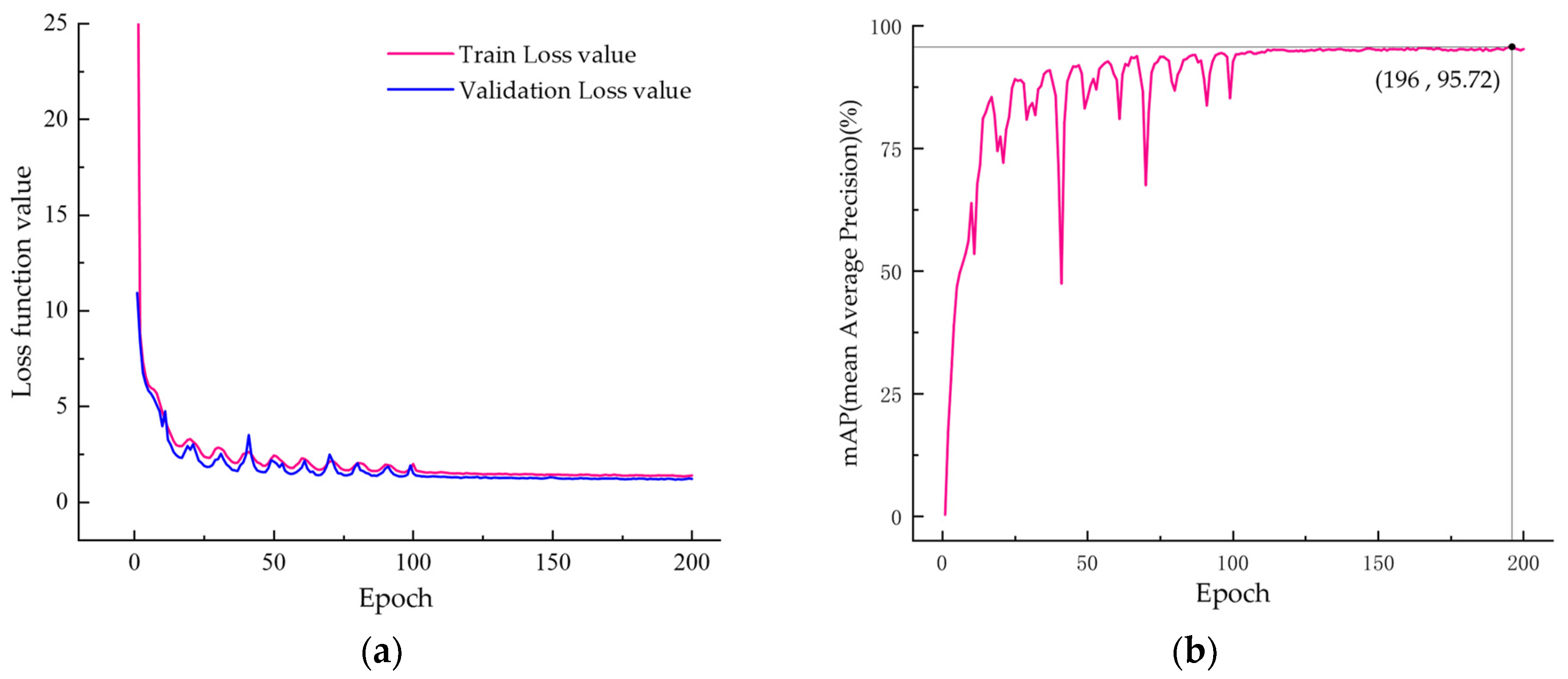 Remotesensing 14 04150 g010