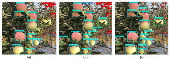Remote Sensing | Free Full-Text | An Improved Apple Object Detection ...