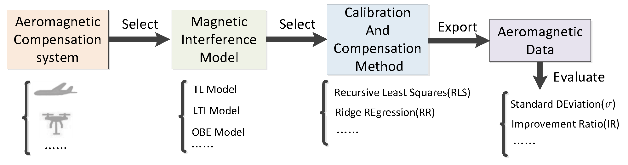 Remotesensing 14 04151 g001 550