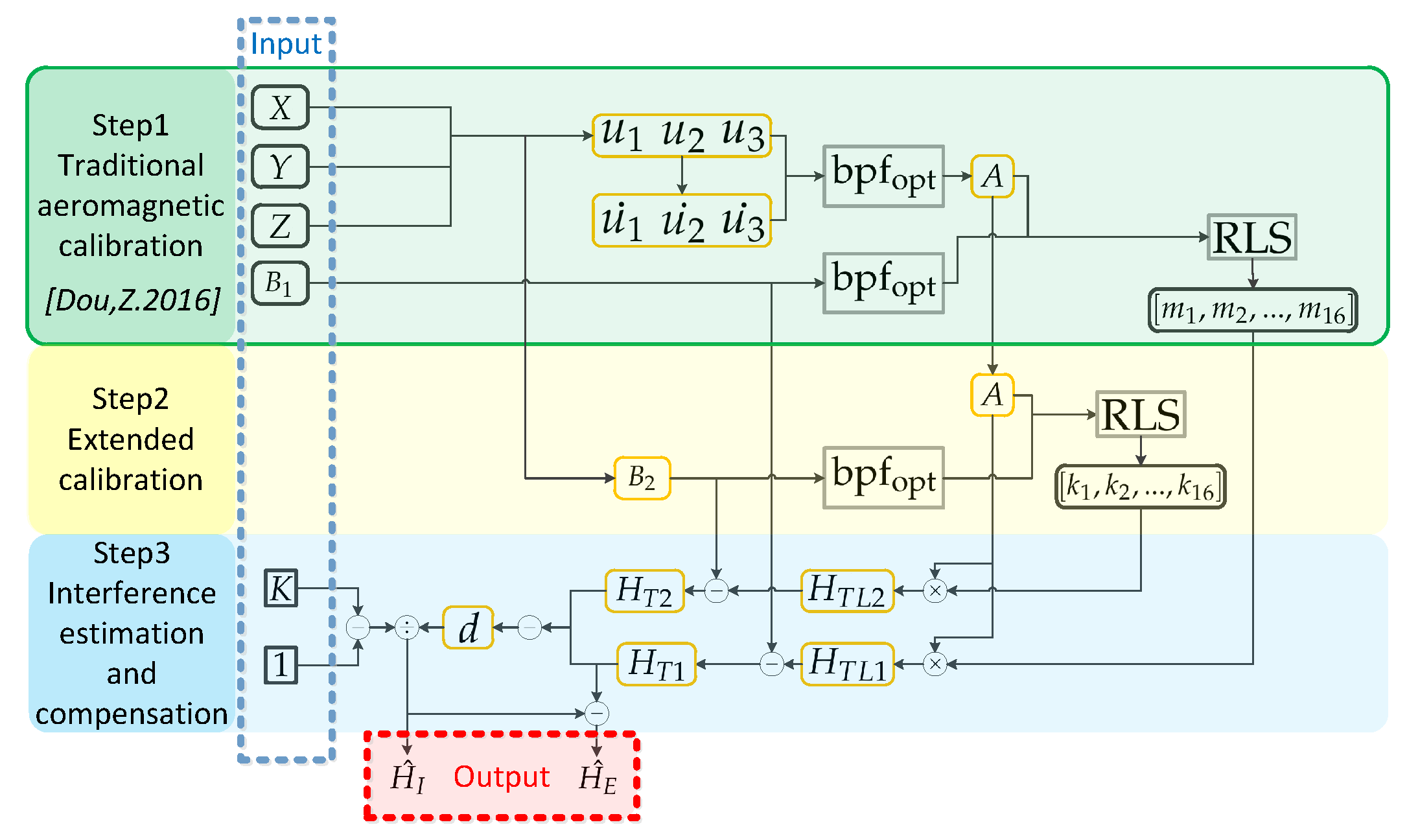Remotesensing 14 04151 g004 550