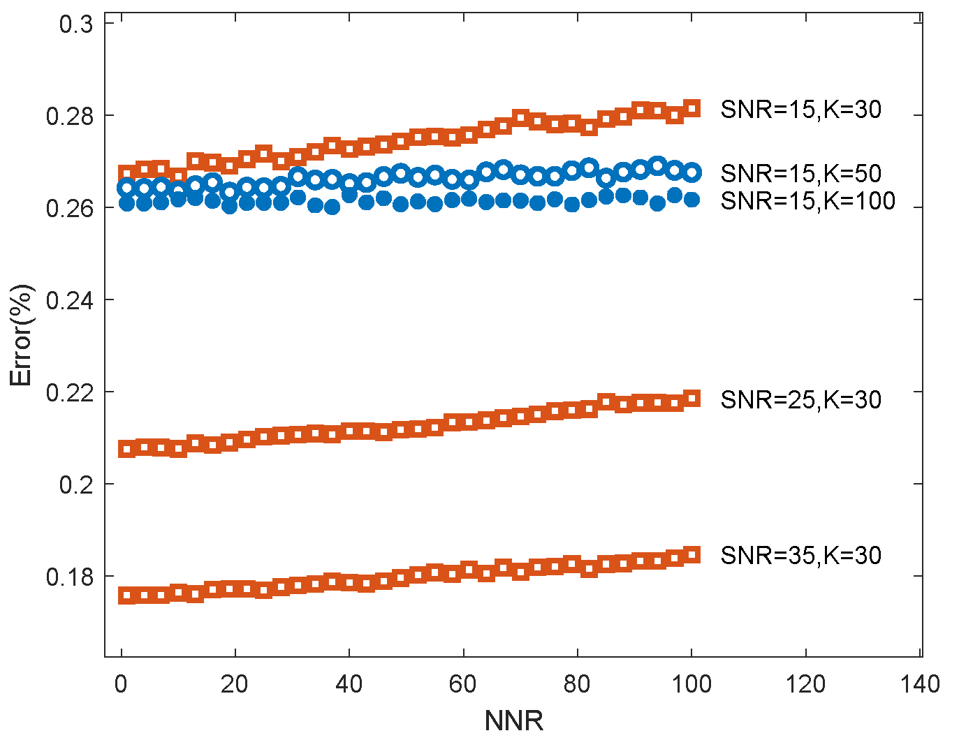 Remotesensing 14 04151 g006 550