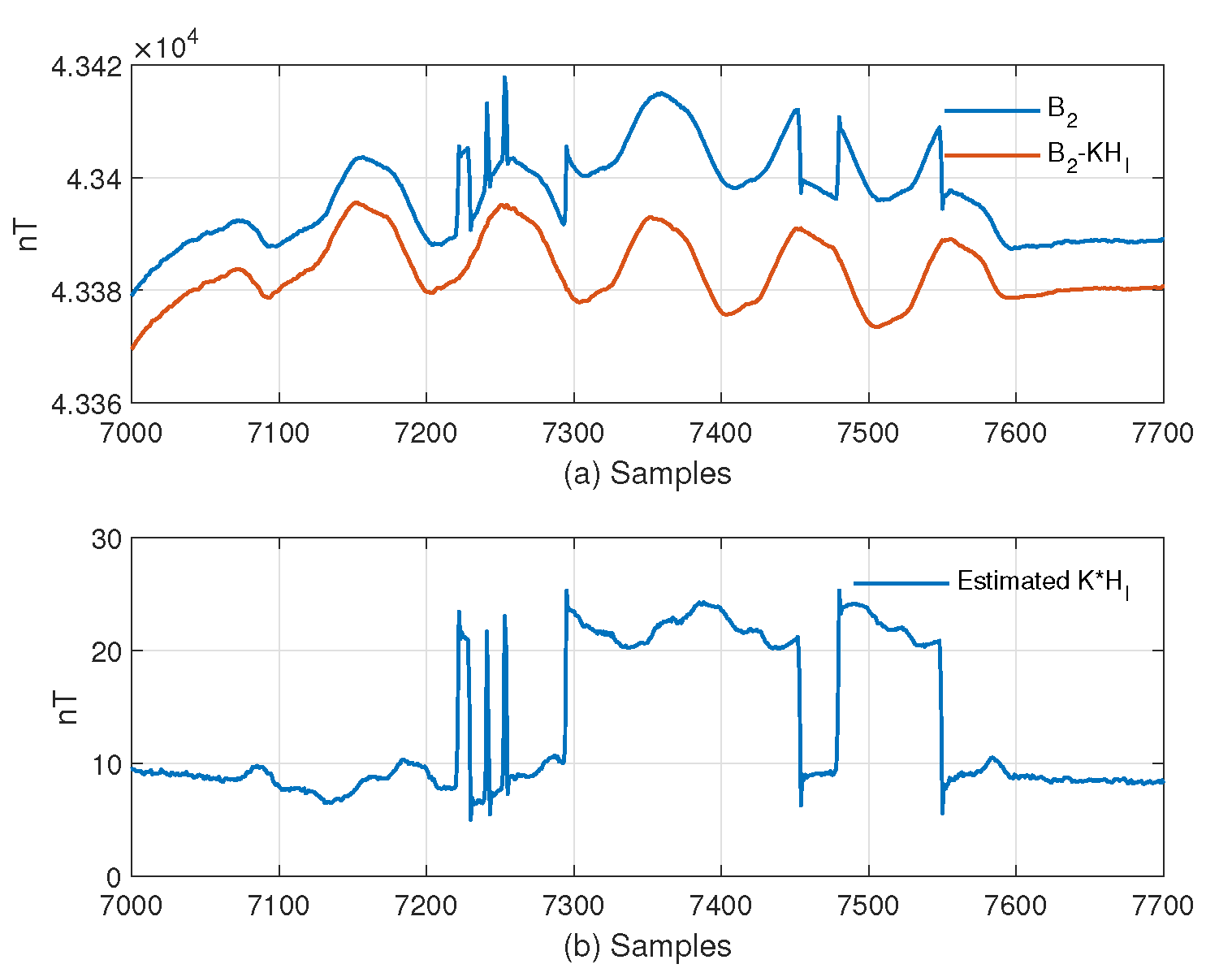 Remotesensing 14 04151 g008 550