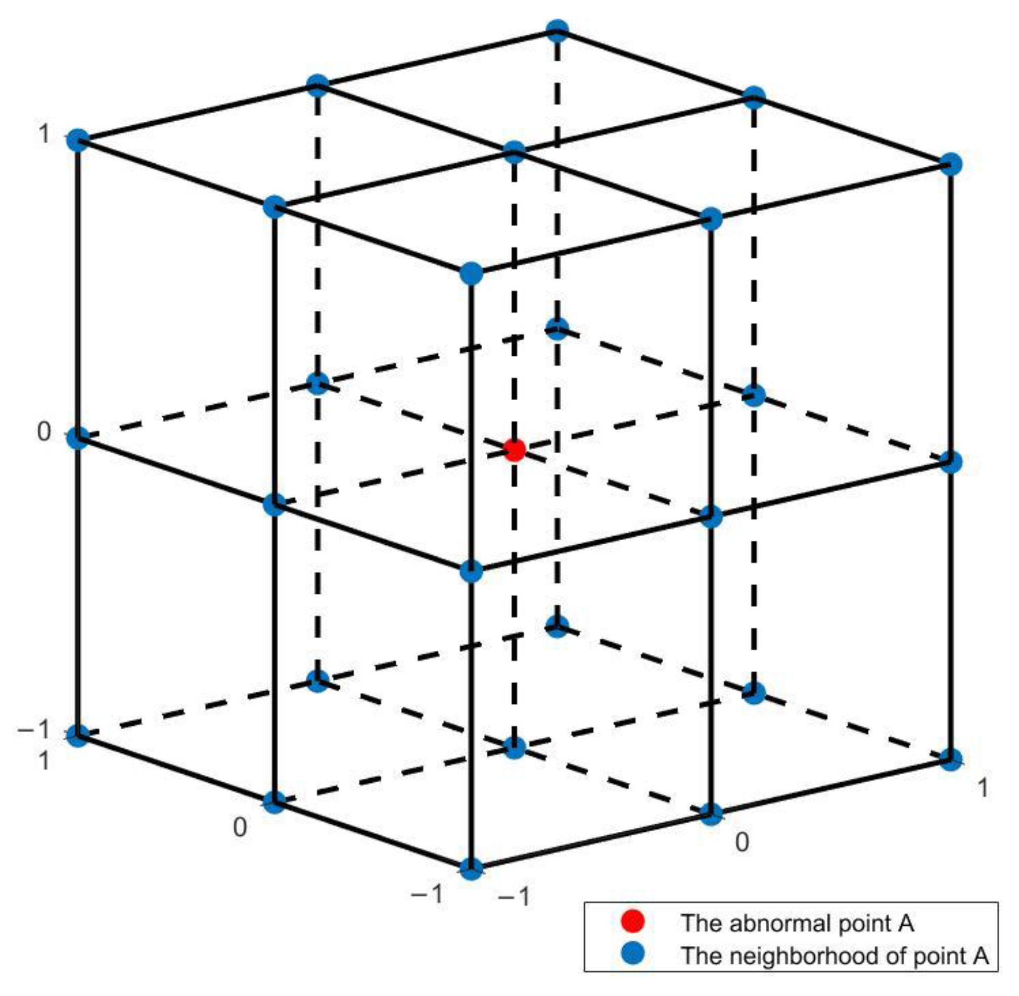 Remotesensing 14 04152 g006 Remotesensing 14 04152 g006