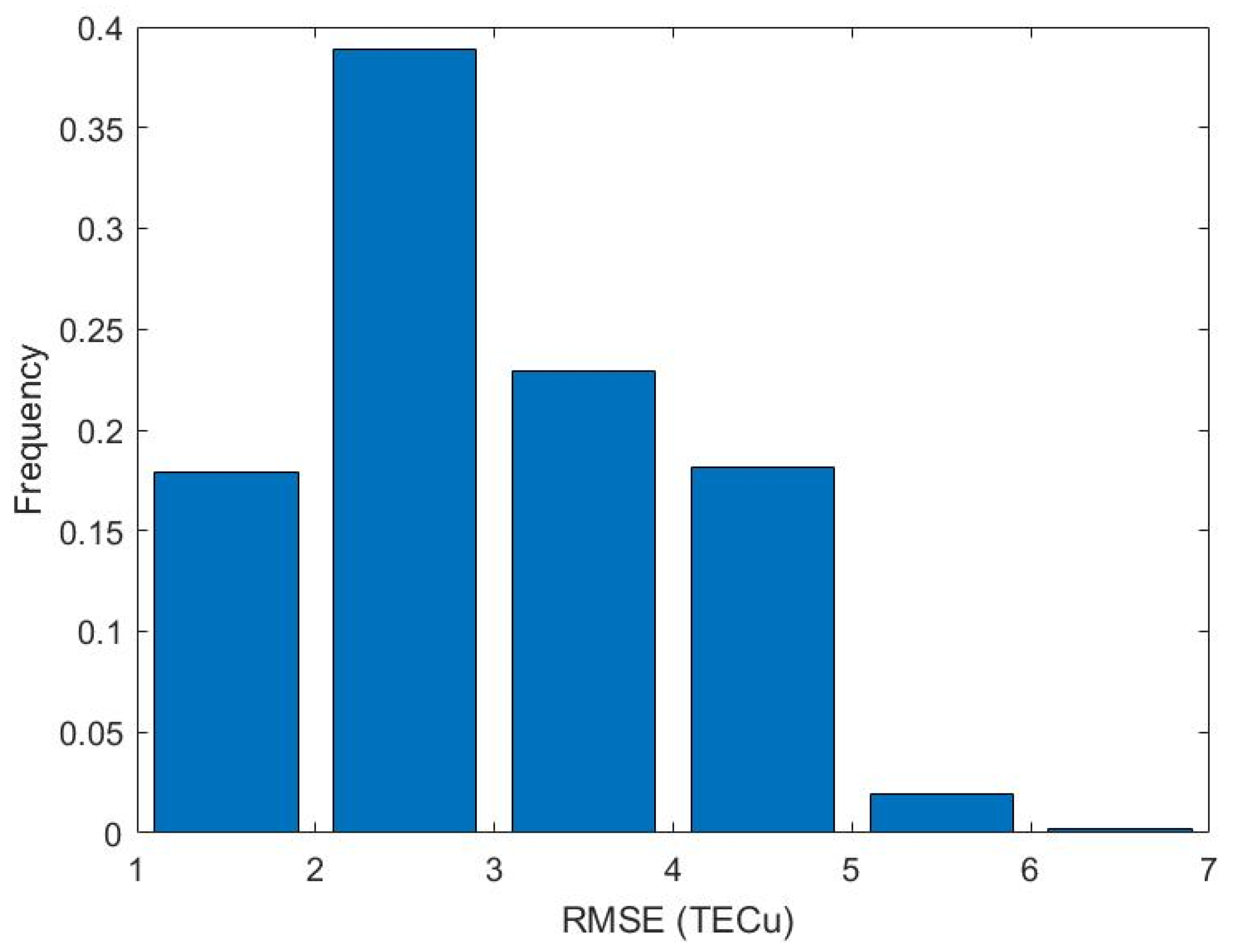 Remotesensing 14 04152 g008 Remotesensing 14 04152 g008