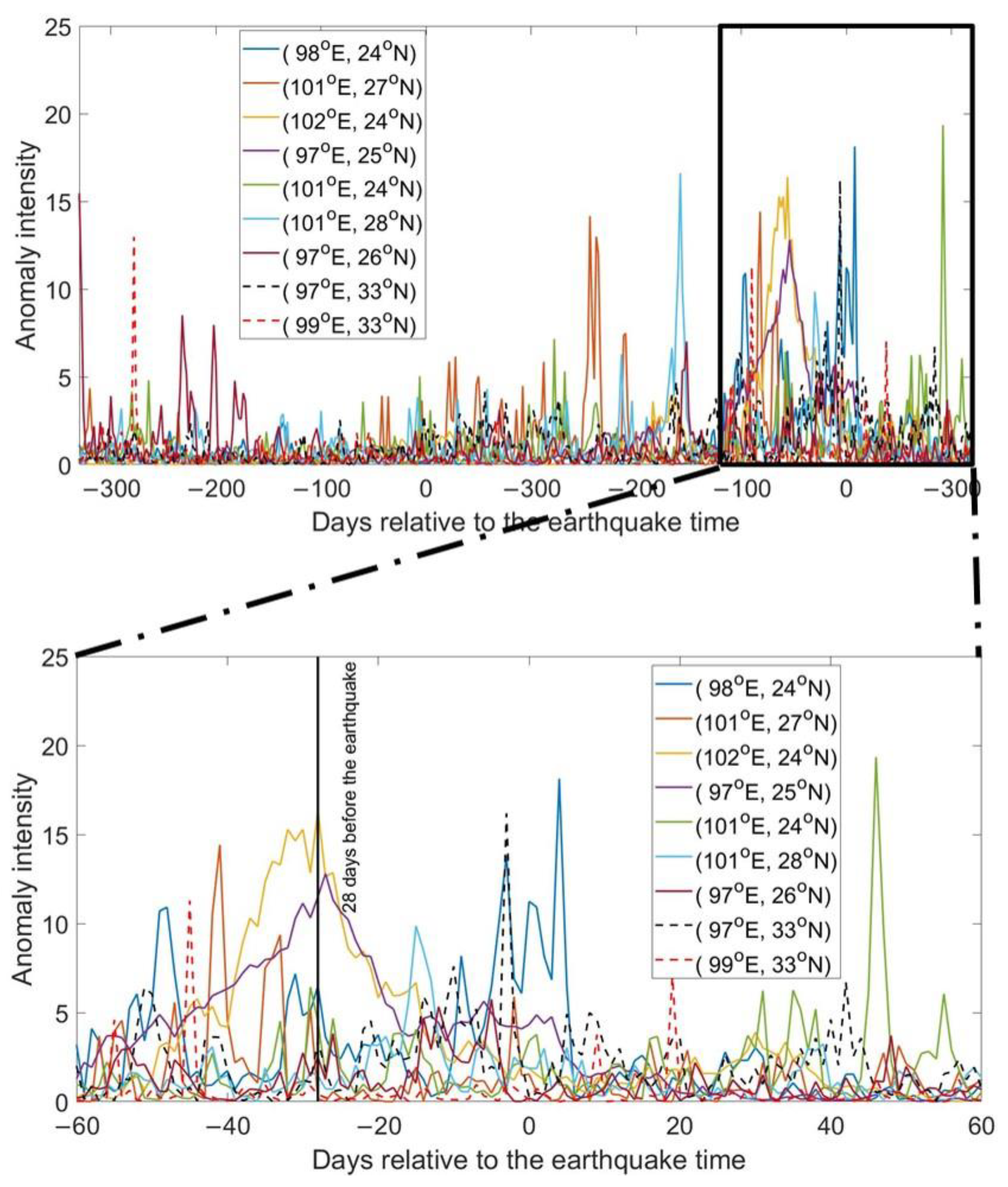 Remotesensing 14 04152 g015 Remotesensing 14 04152 g015