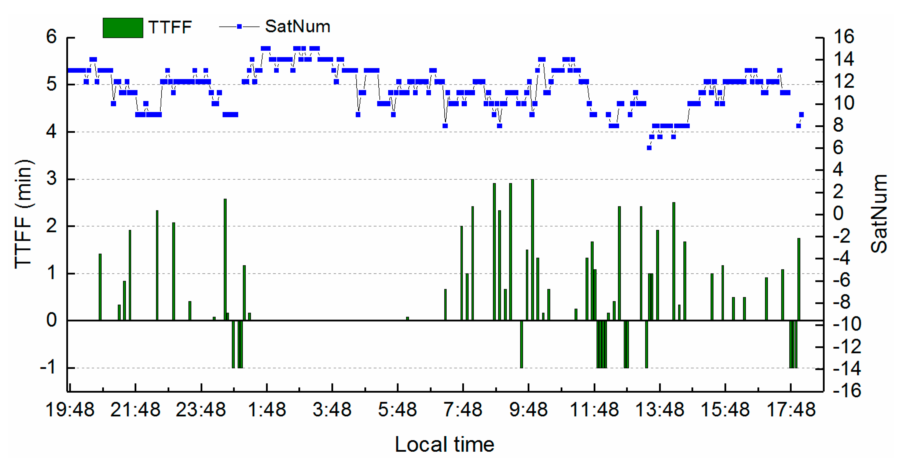 Remotesensing 14 04153 g004 550