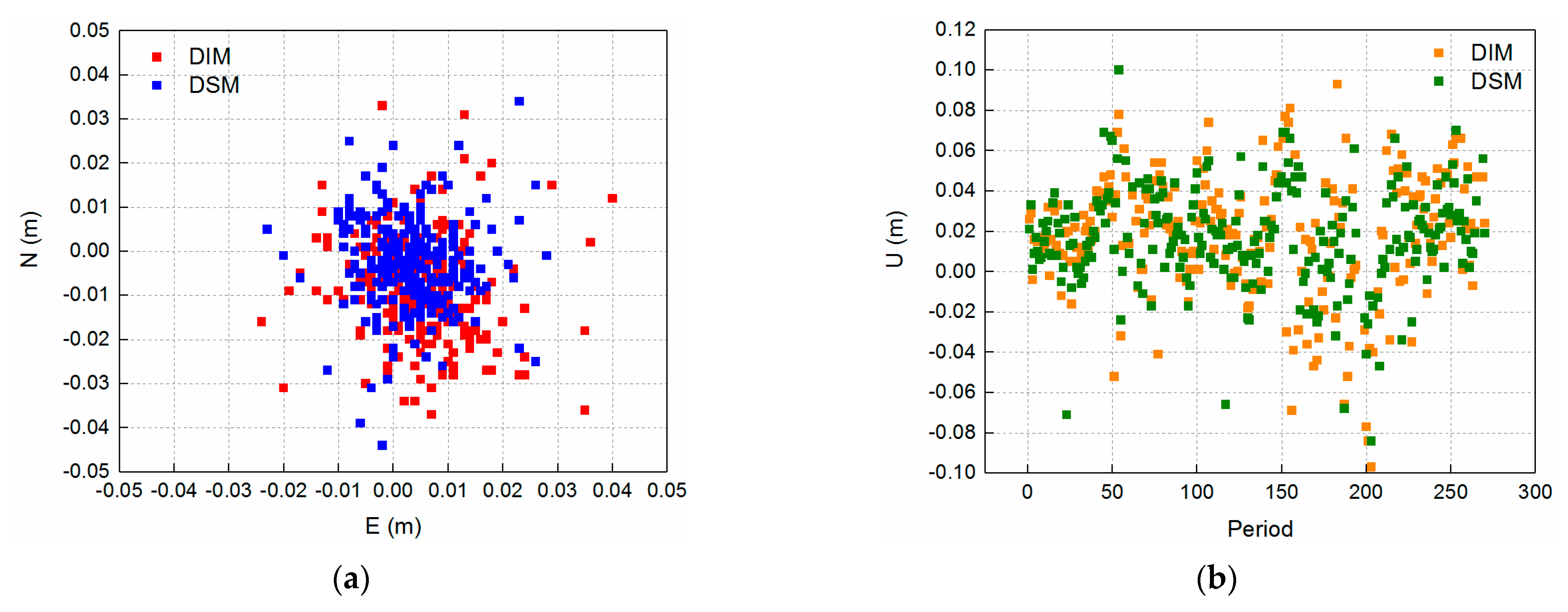 Remotesensing 14 04153 g005 550