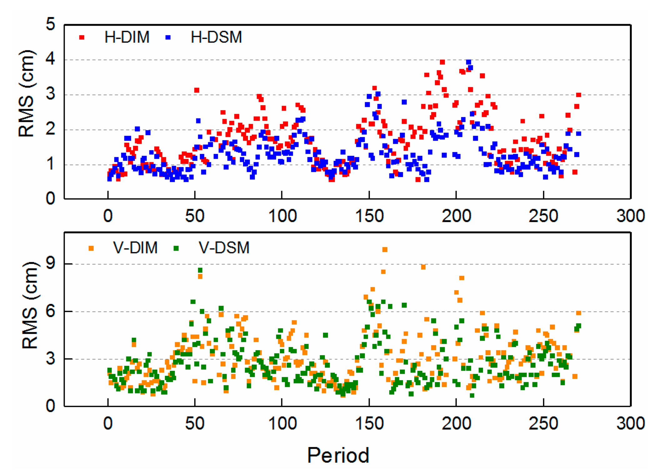 Remotesensing 14 04153 g006 550