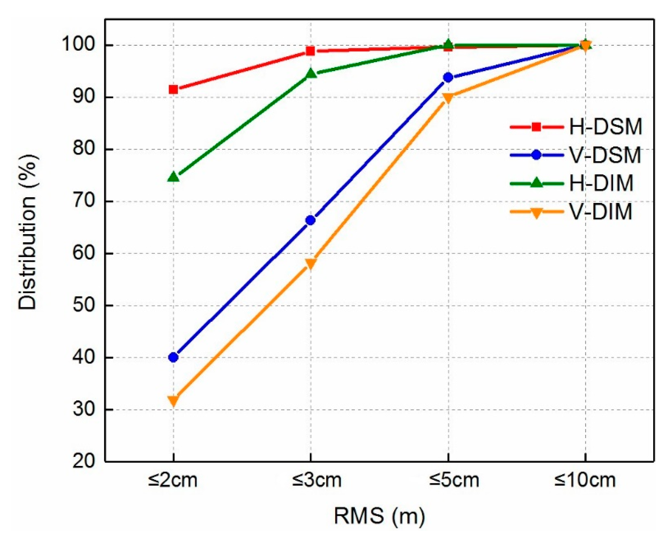 Remotesensing 14 04153 g007 550