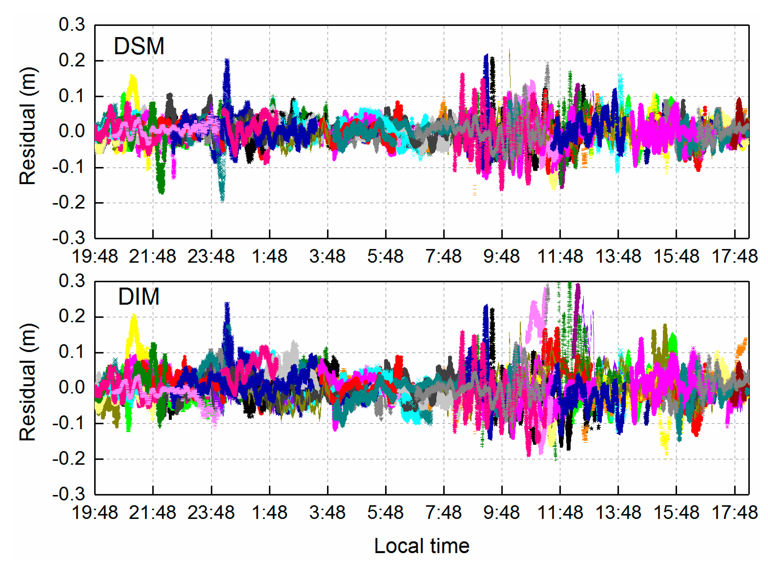 Remotesensing 14 04153 g008 550