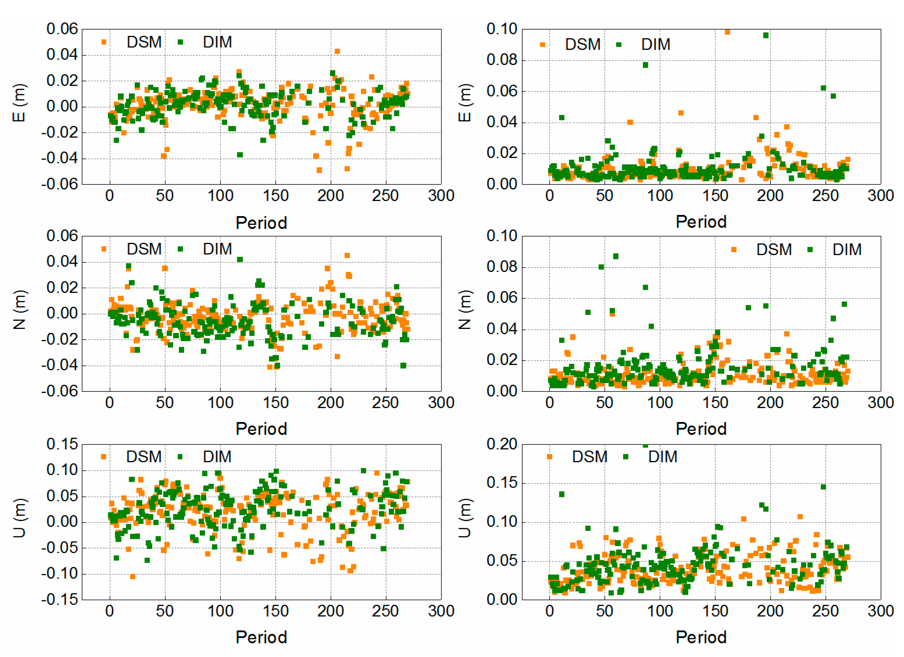 Remotesensing 14 04153 g009 550