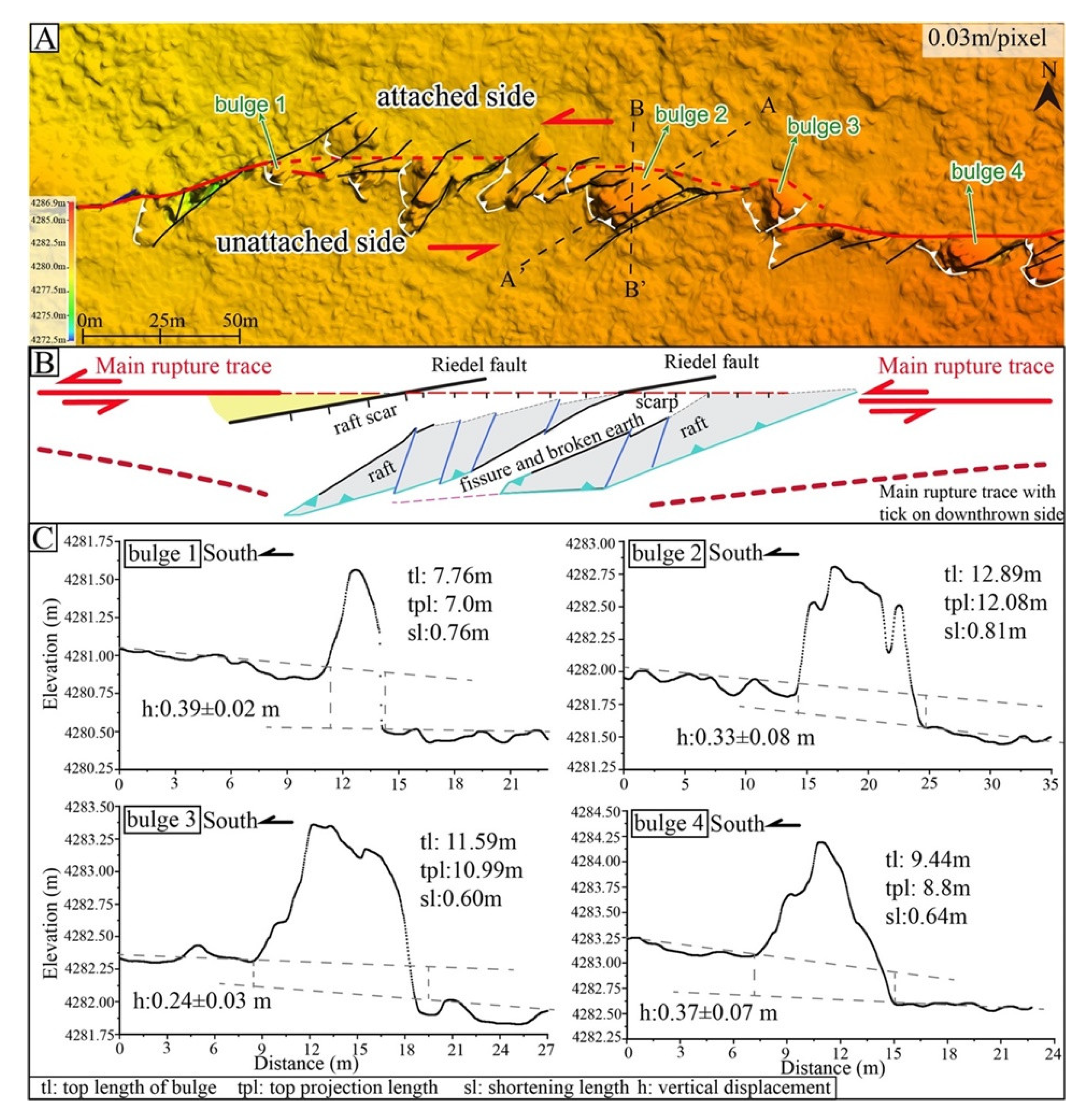 Remotesensing 14 04154 g011