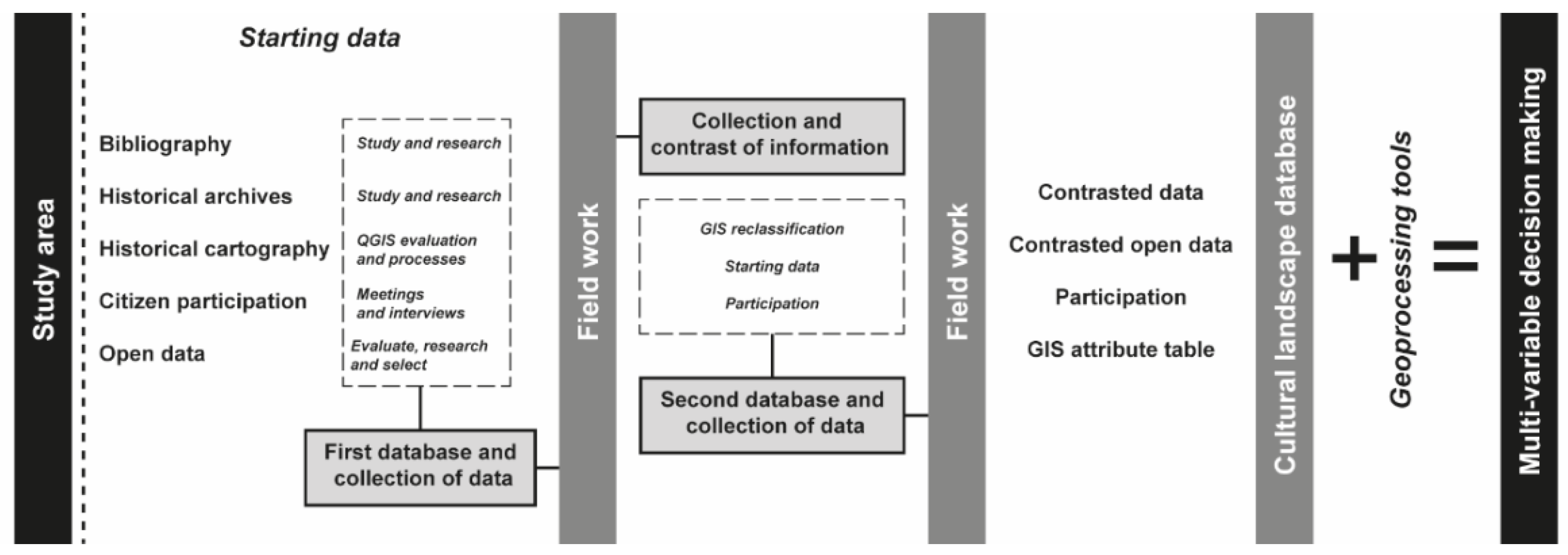 Remotesensing 14 04155 g002 550