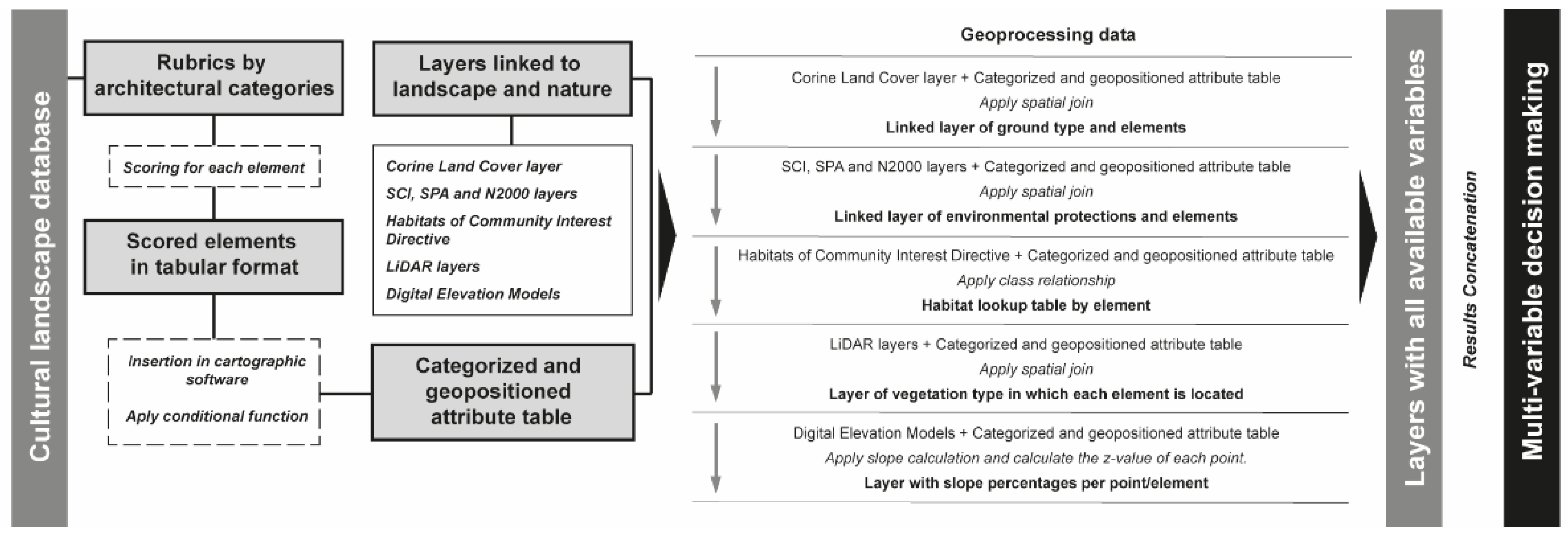 Remotesensing 14 04155 g003 550