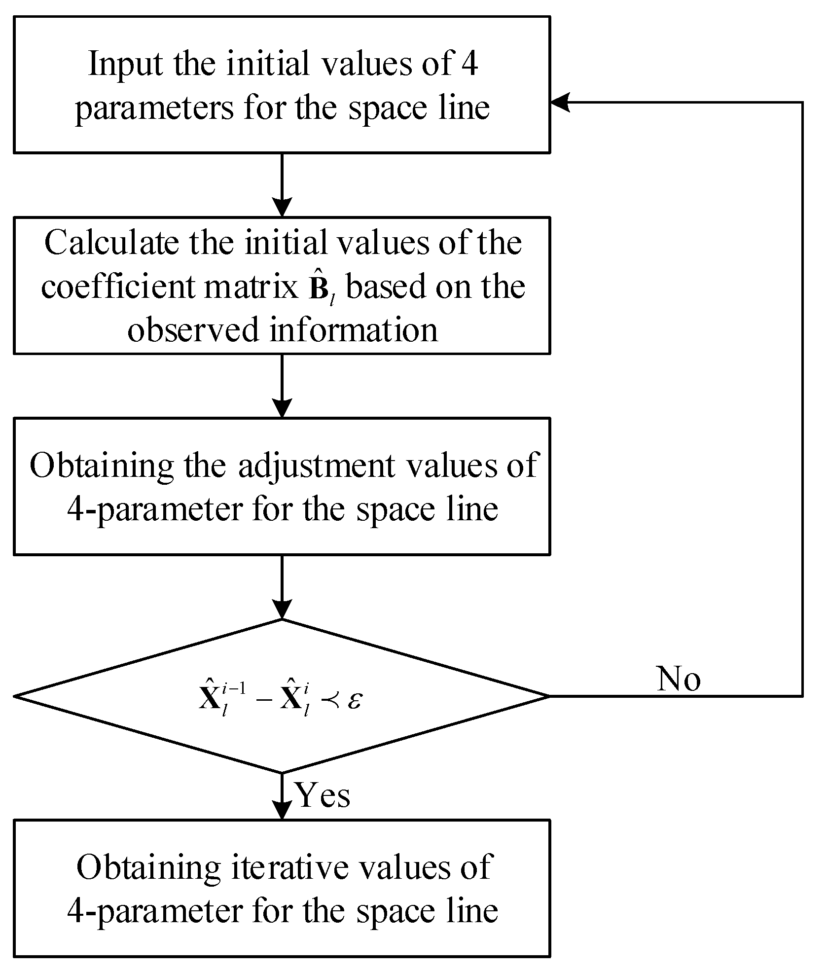 Remotesensing 14 04156 g003