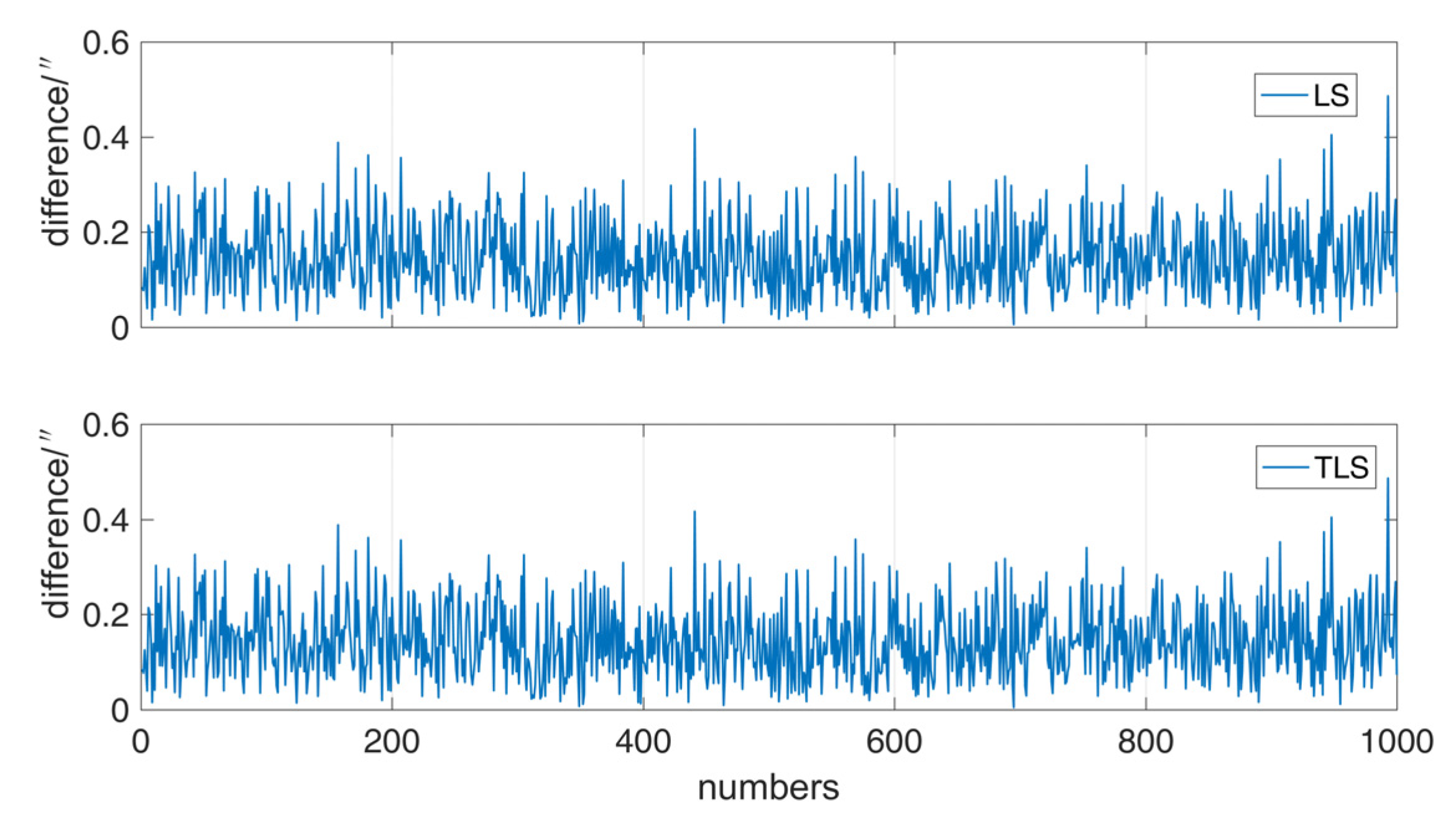 Remotesensing 14 04156 g004