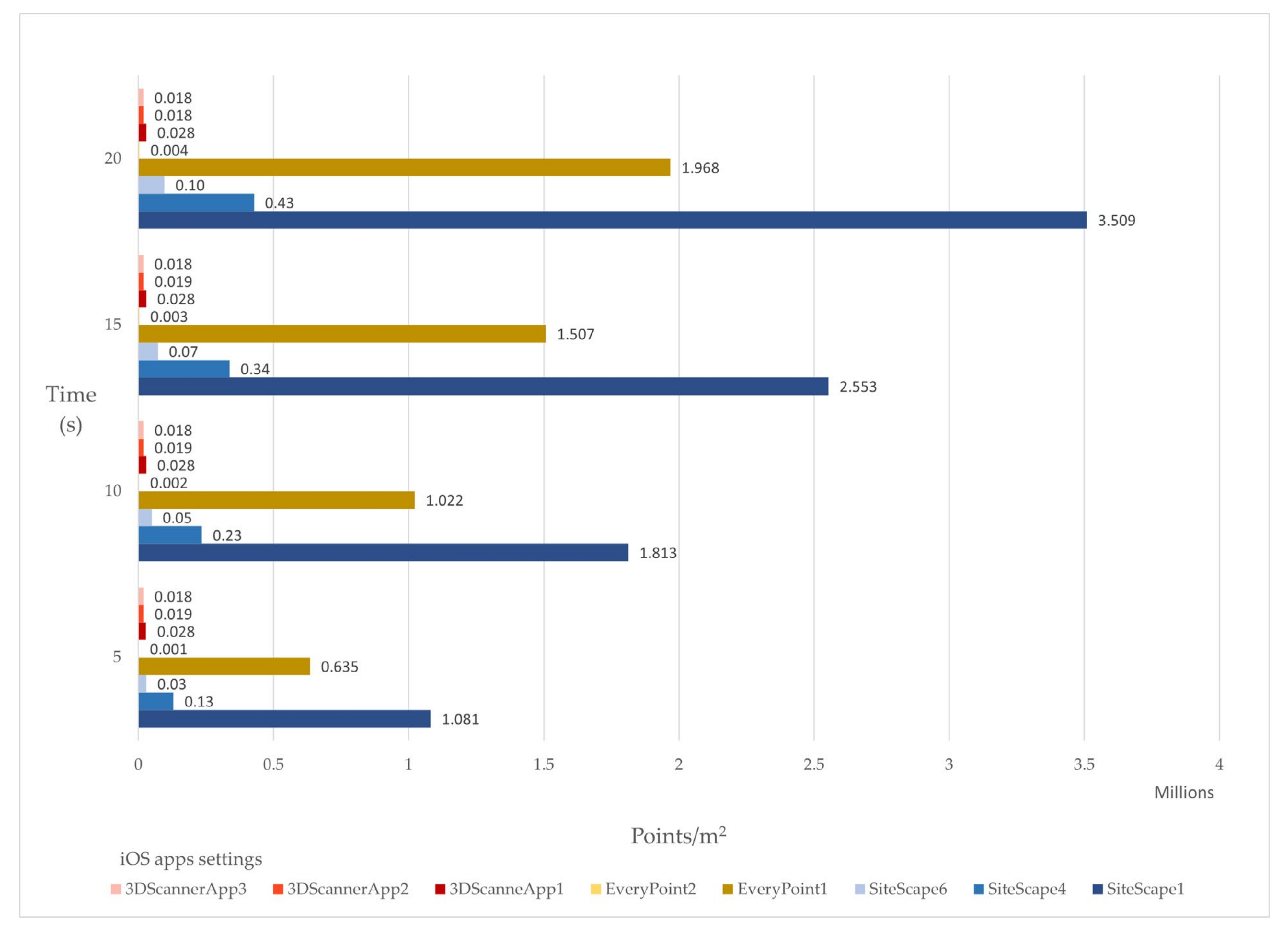 Remotesensing 14 04157 g006 550