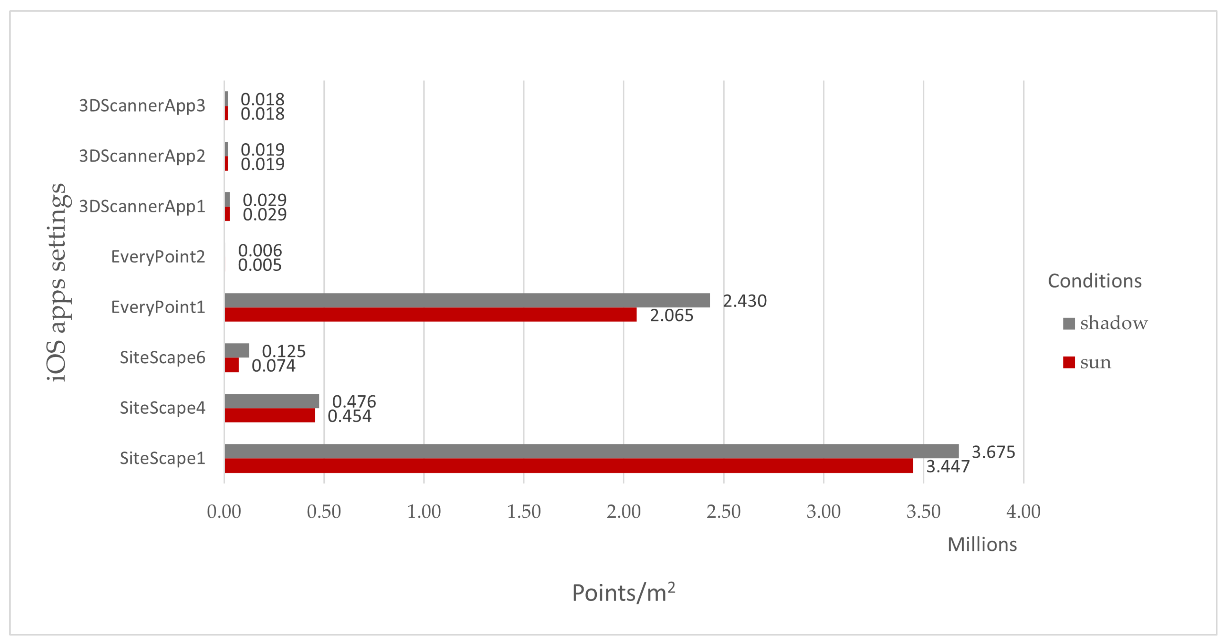Remotesensing 14 04157 g007 550