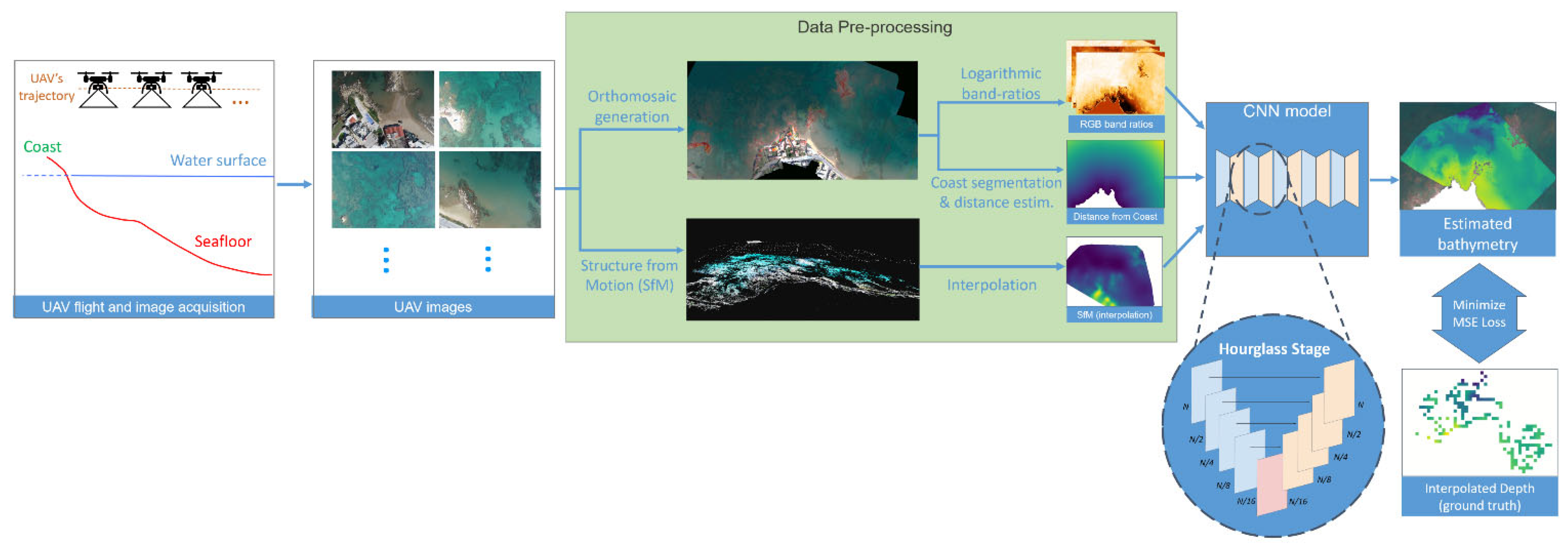 Remotesensing 14 04160 g003