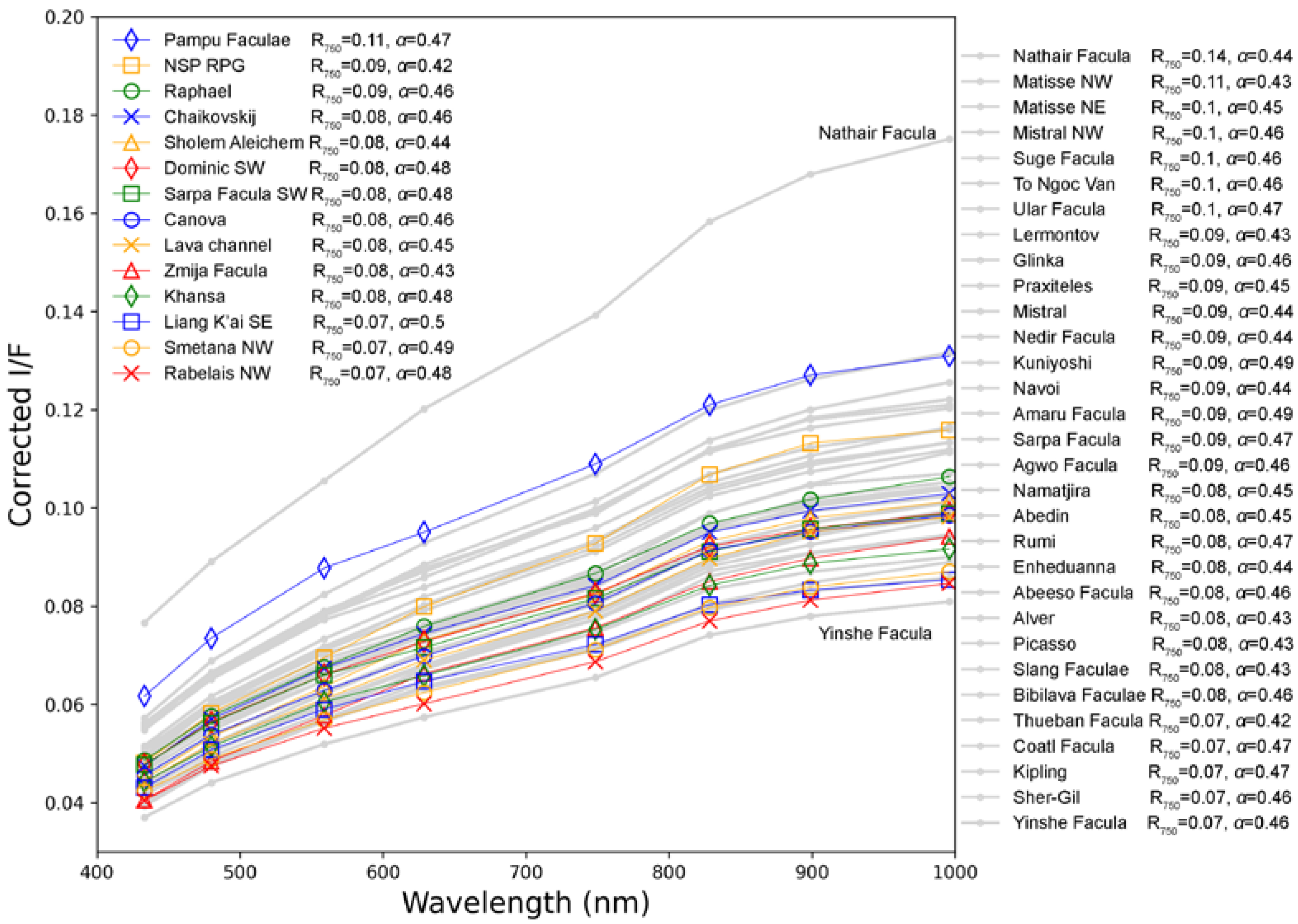 Remotesensing 14 04164 g004