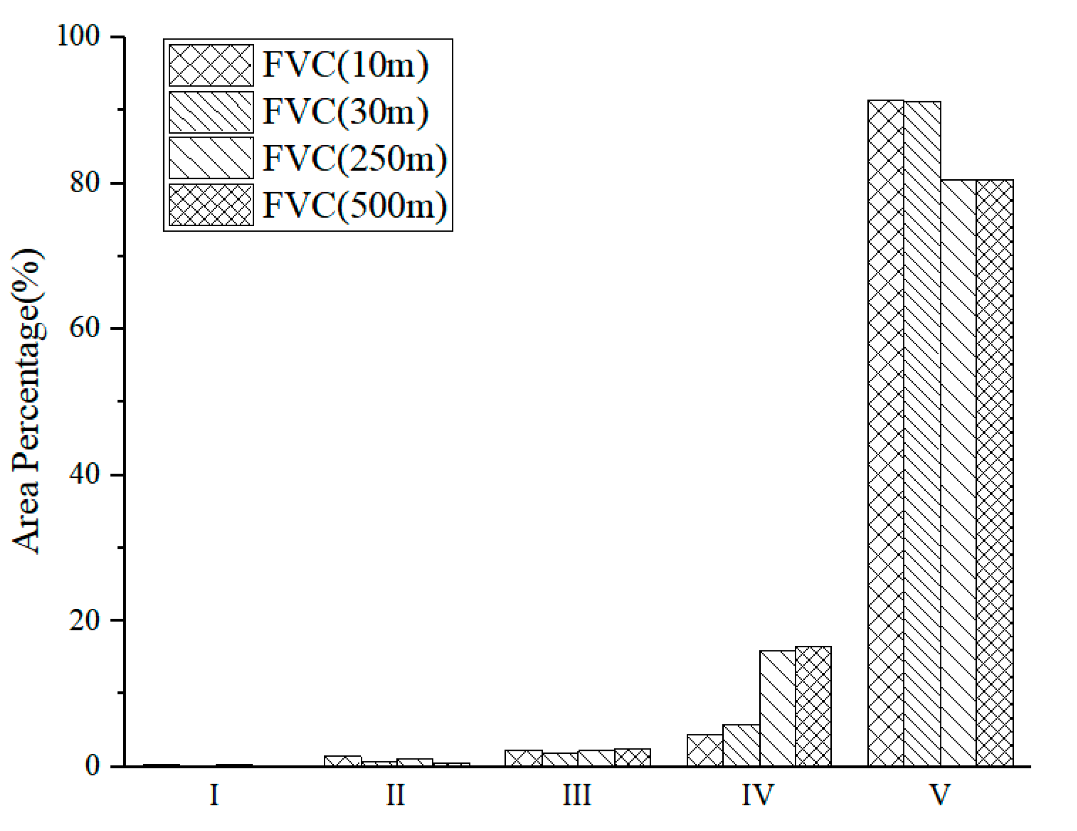 Remotesensing 14 04165 g005 550