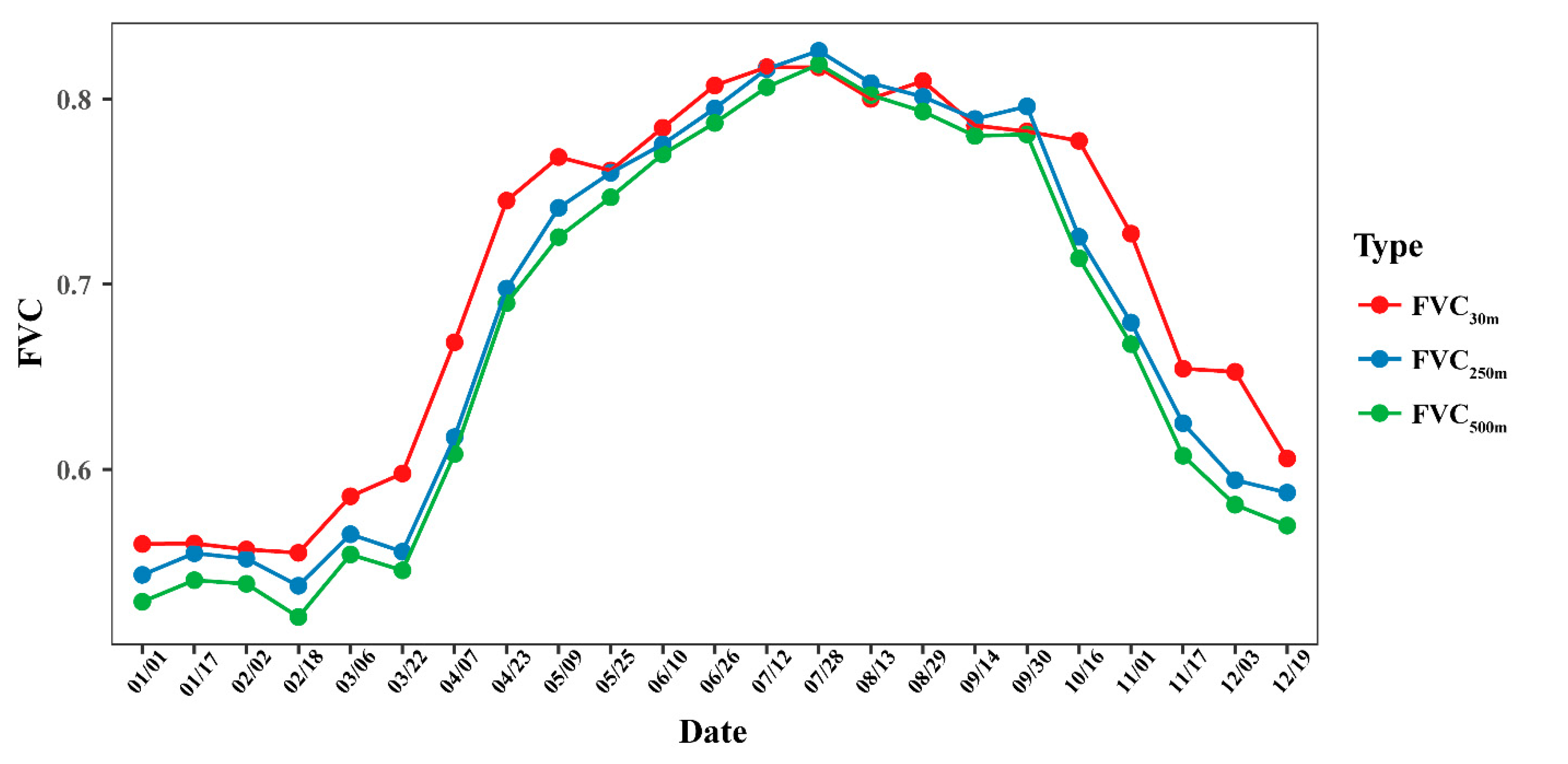 Remotesensing 14 04165 g006 550