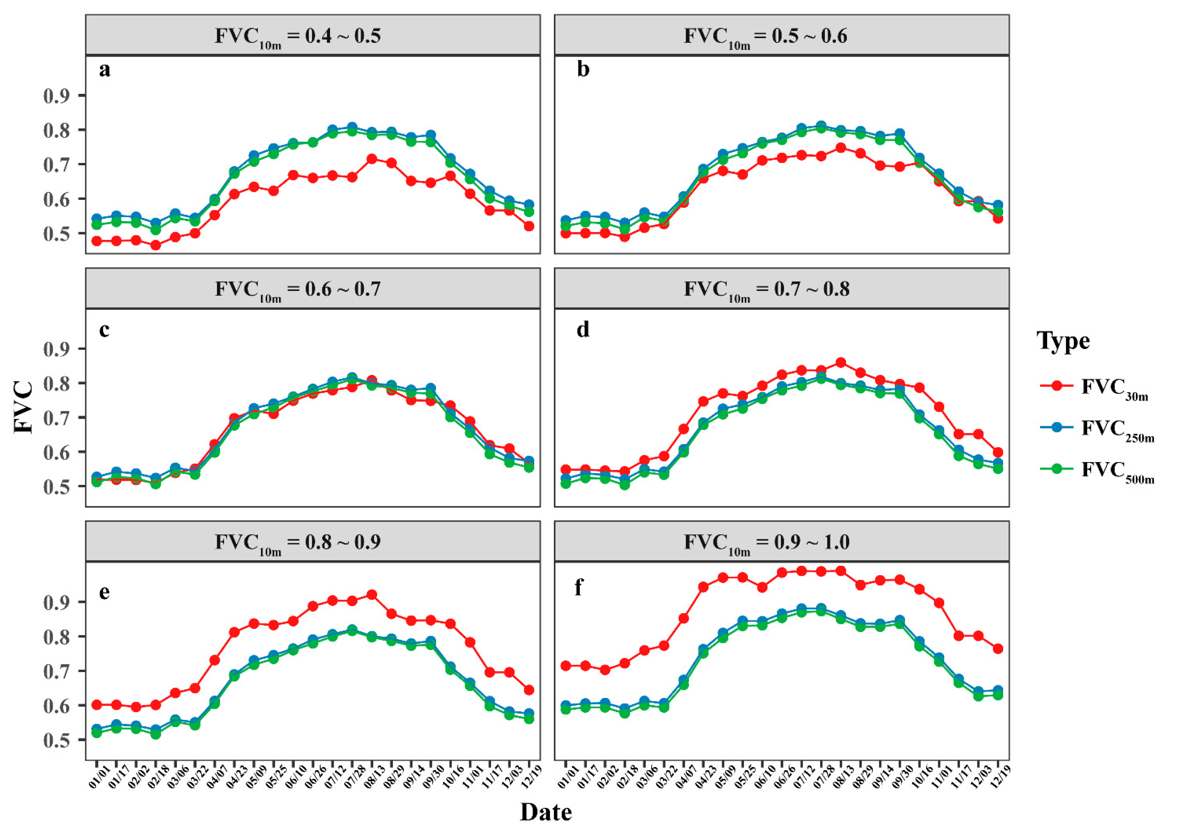 Remotesensing 14 04165 g007 550