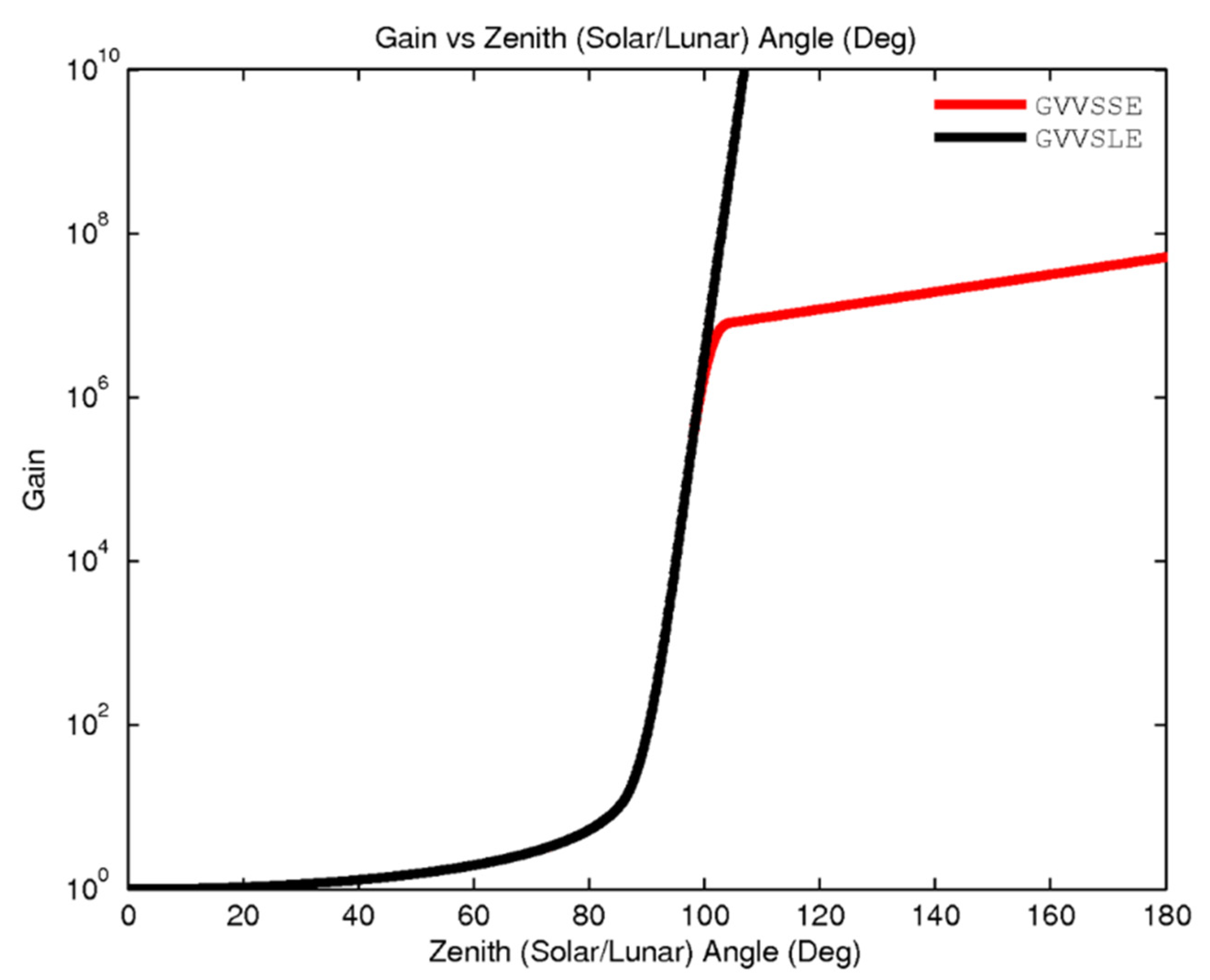 Remotesensing 14 04167 g003 550