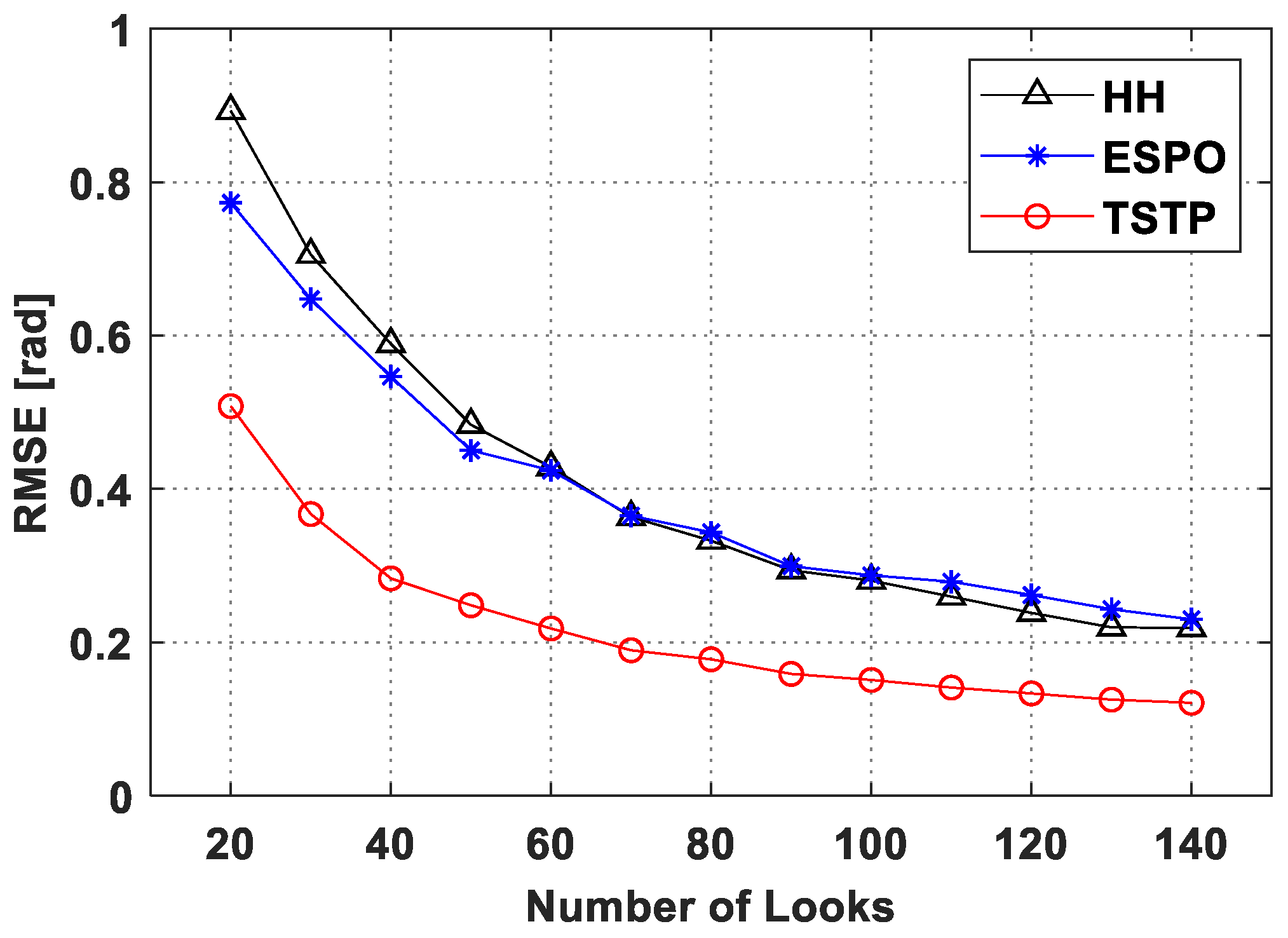 Remotesensing 14 04168 g005