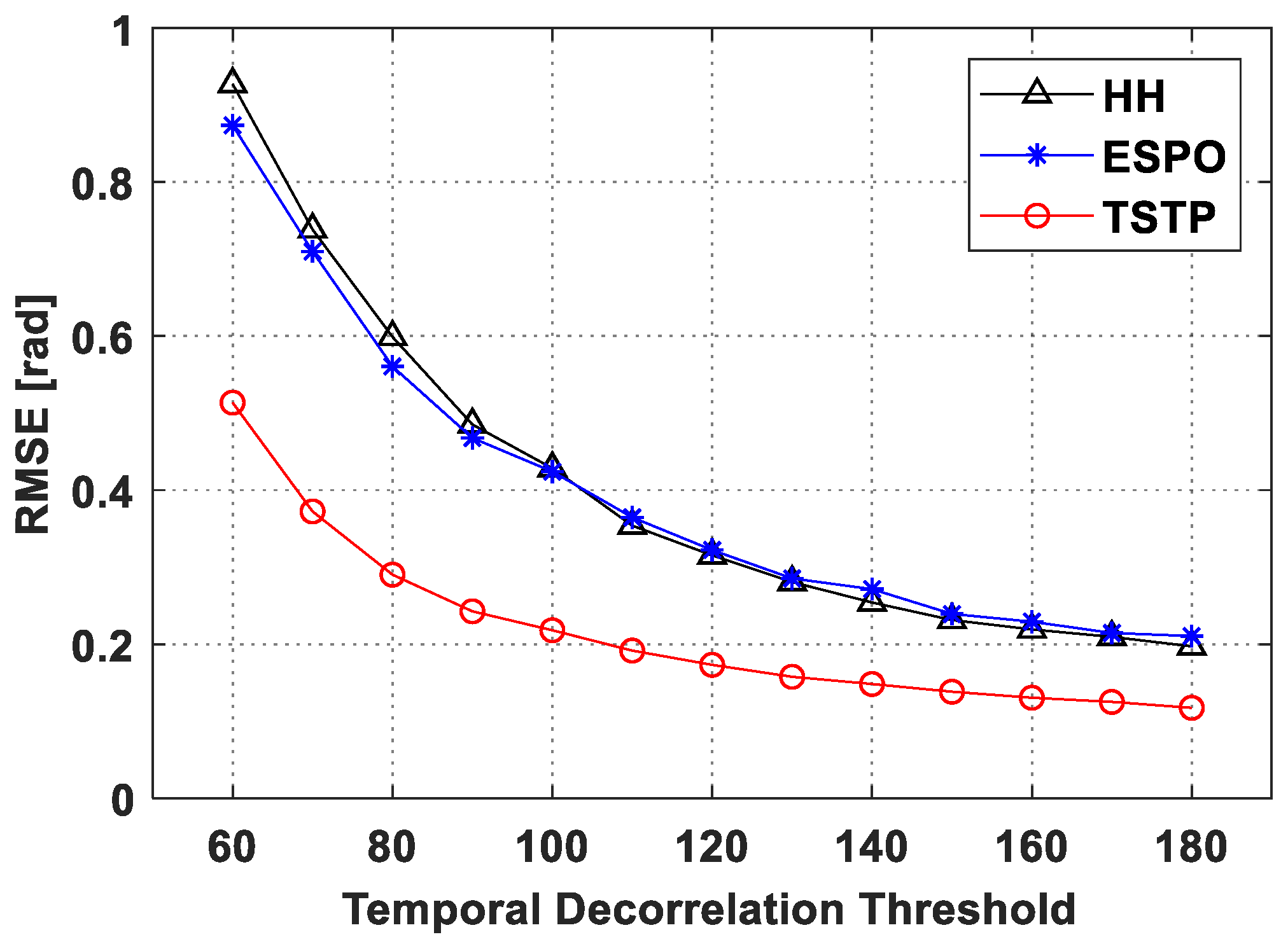 Remotesensing 14 04168 g006