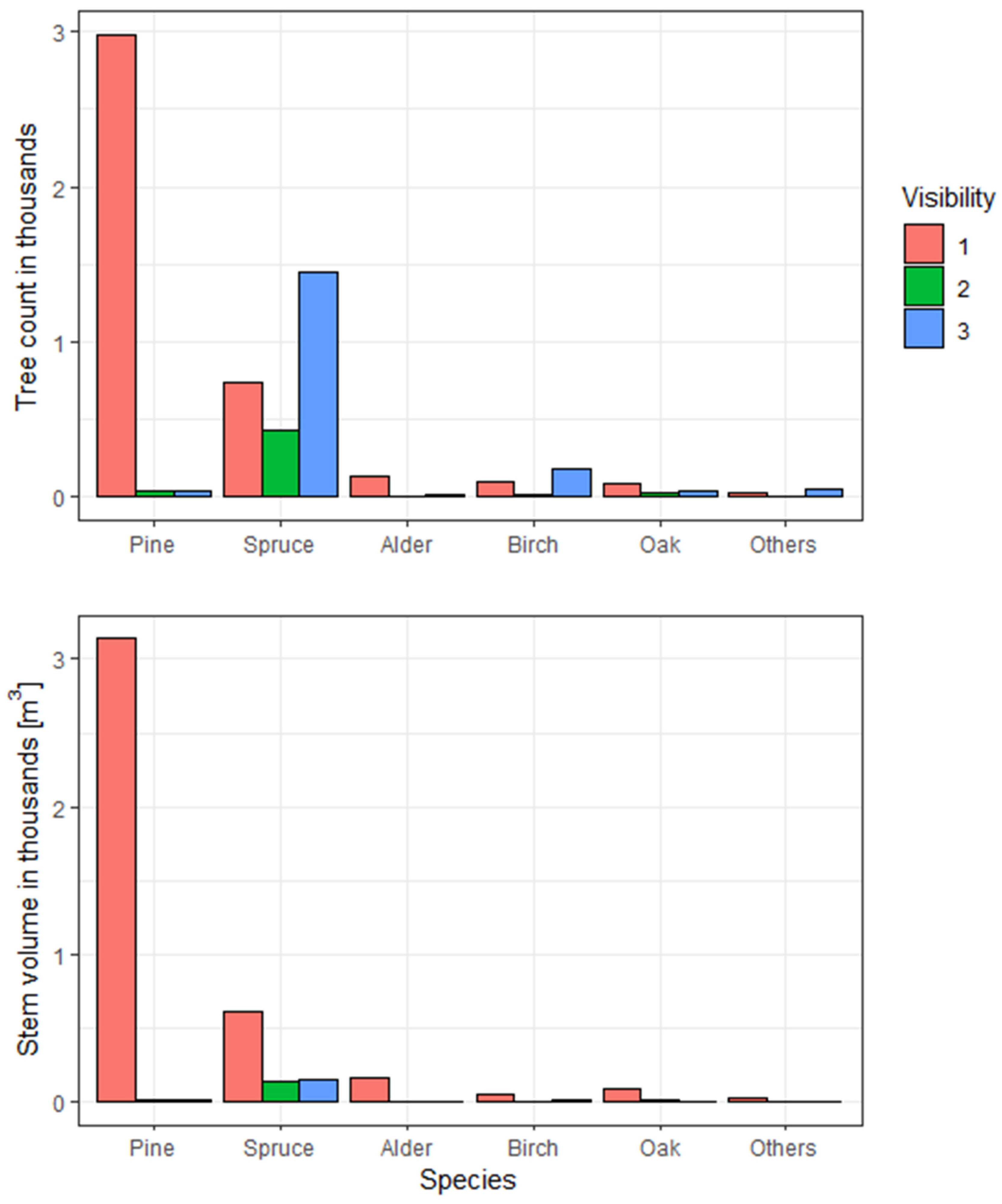 Remotesensing 14 04170 g002