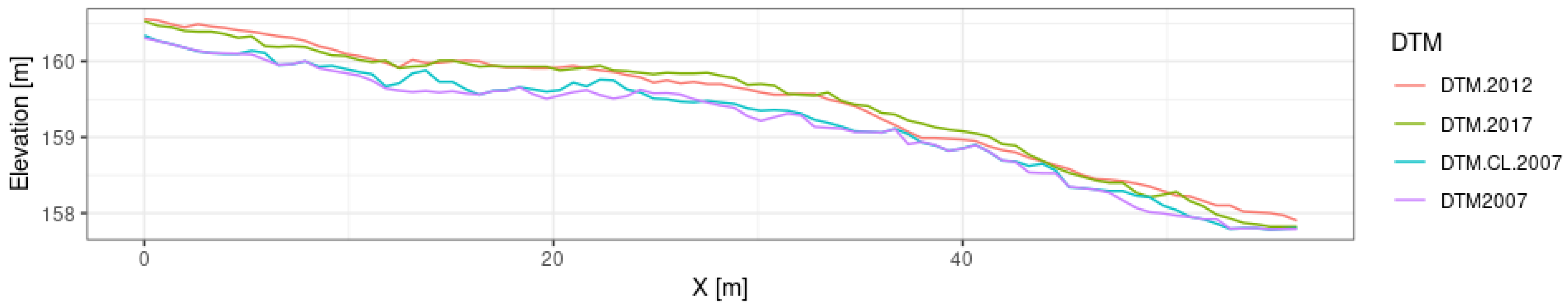 Remotesensing 14 04170 g005