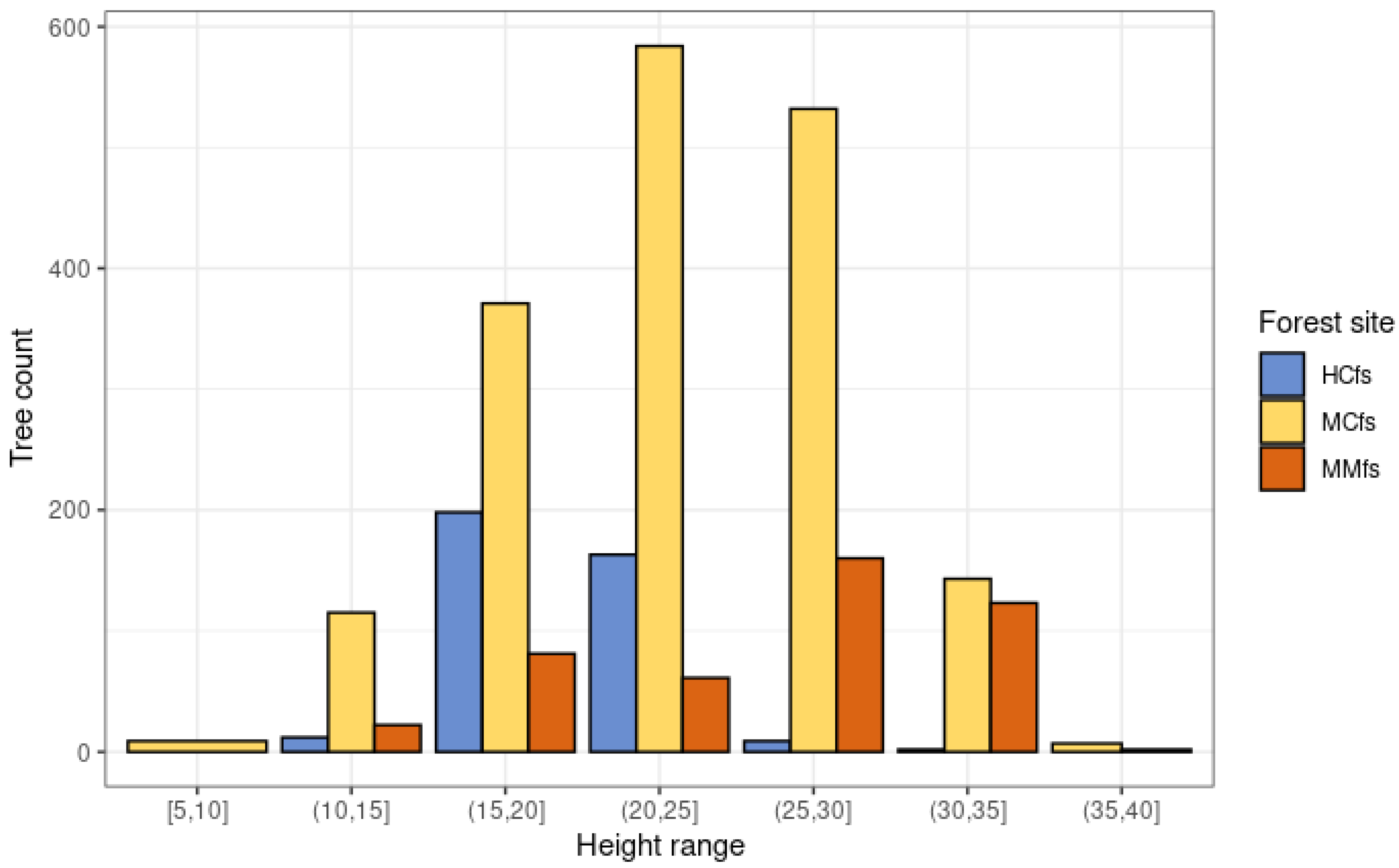 Remotesensing 14 04170 g011