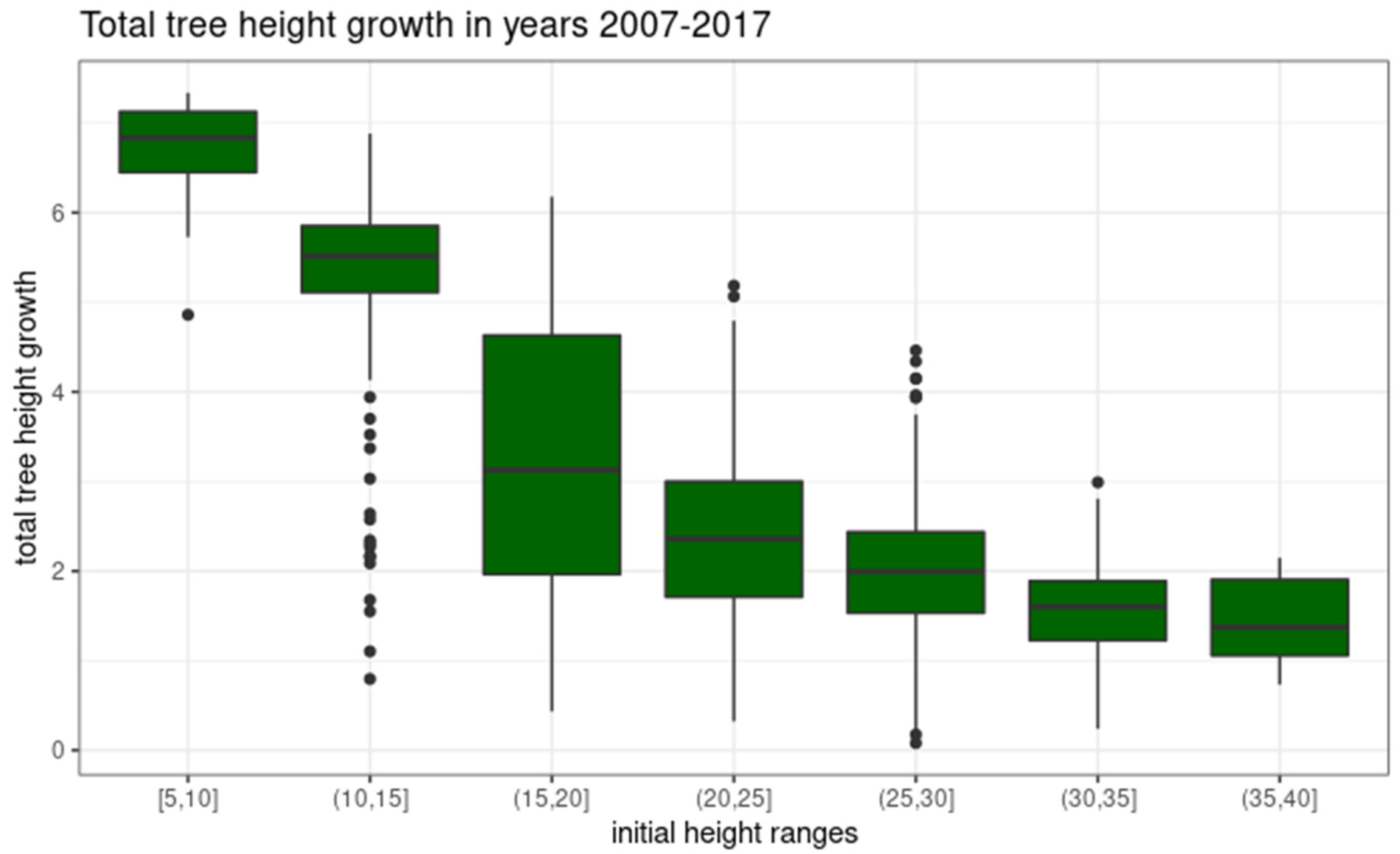 Remotesensing 14 04170 g012