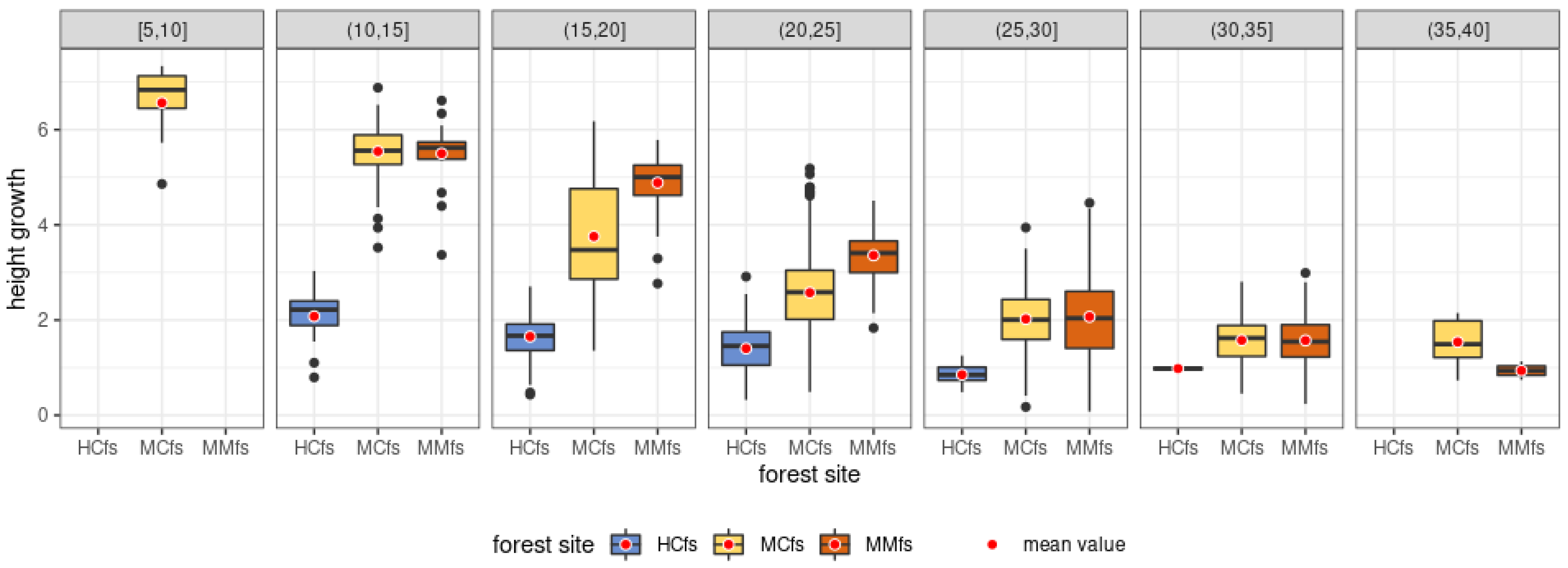Remotesensing 14 04170 g013