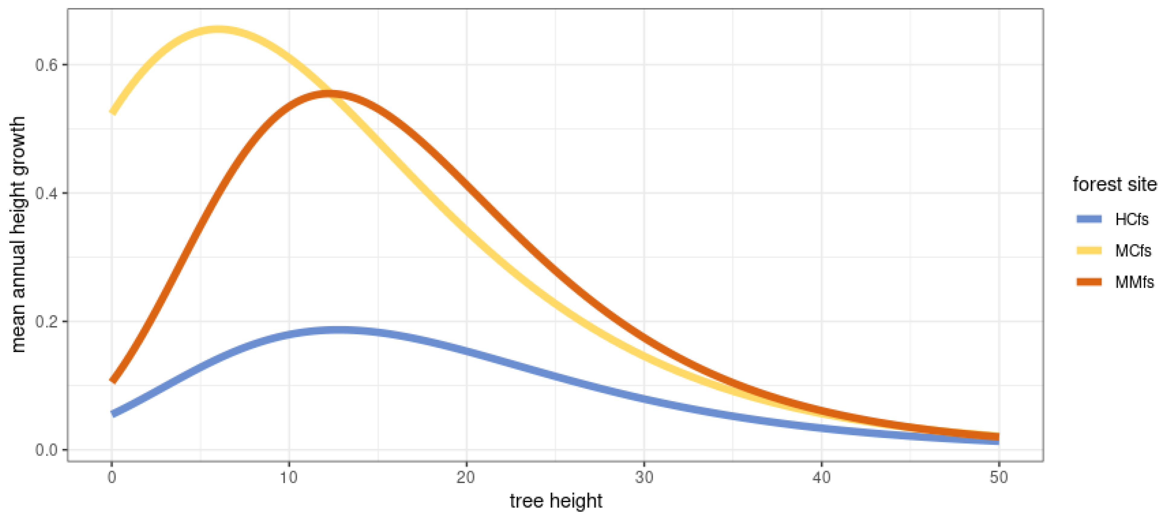 Remotesensing 14 04170 g017