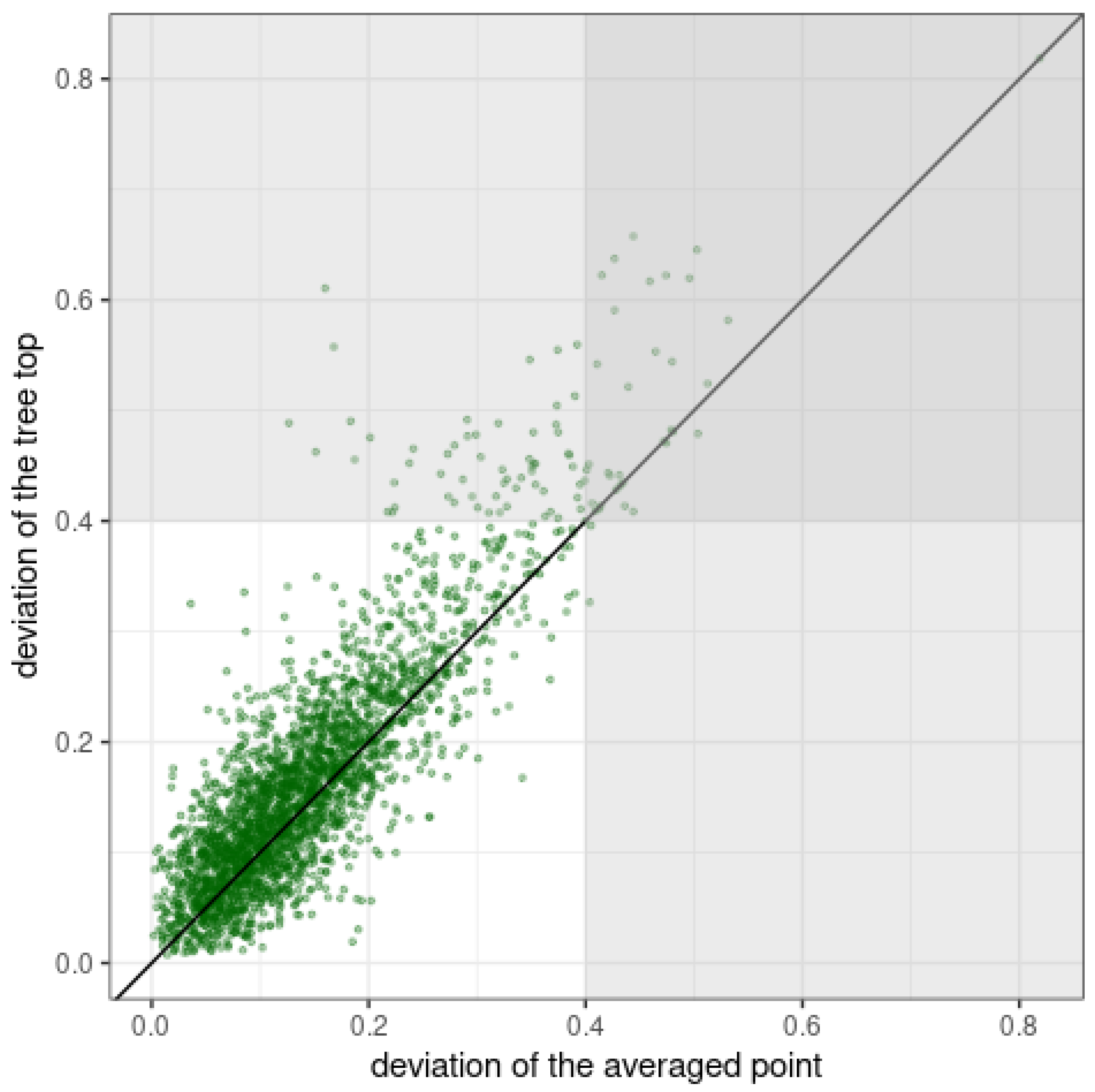 Remotesensing 14 04170 g018