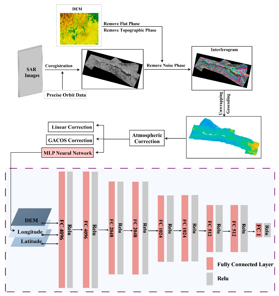 Remotesensing 14 04171 g002