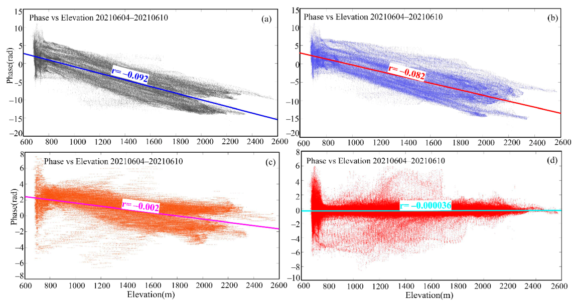 Remotesensing 14 04171 g006