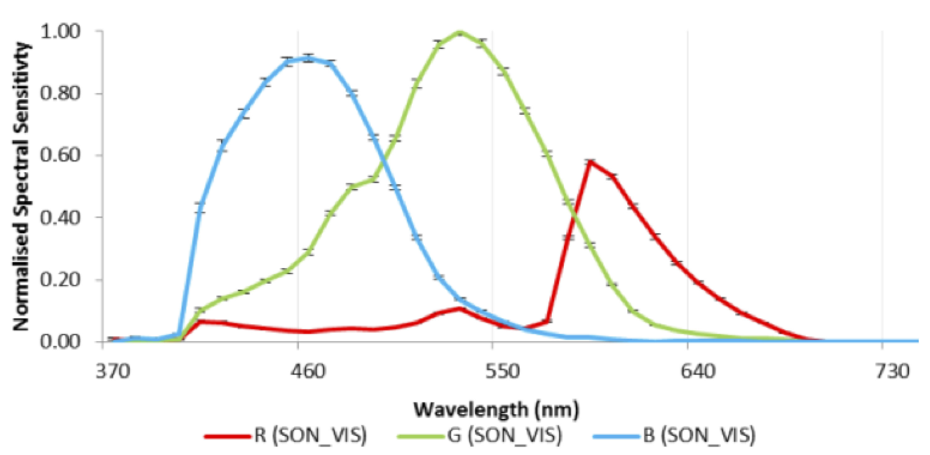 Remotesensing 14 04172 g004 550